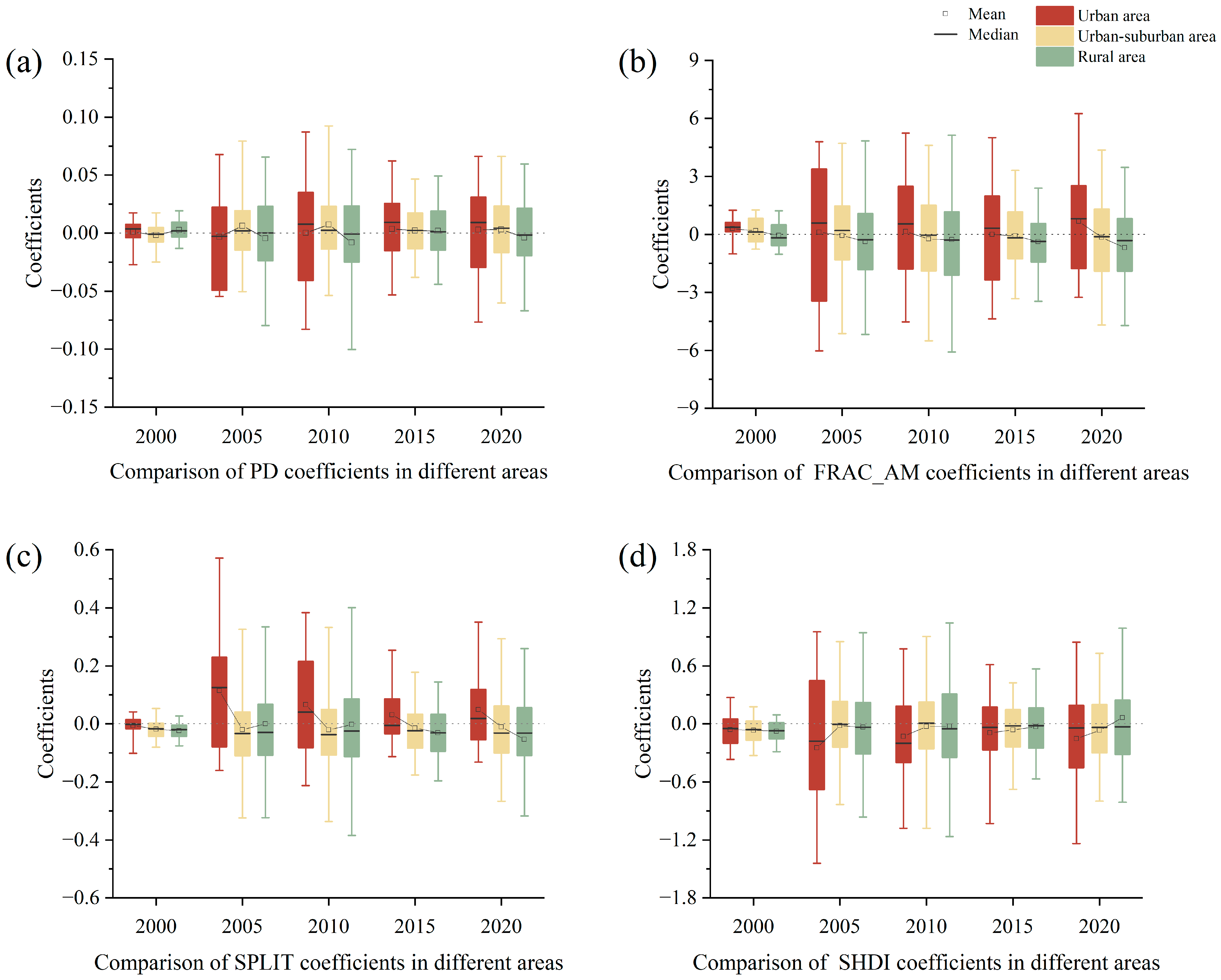 Sustainability 16 03260 g006