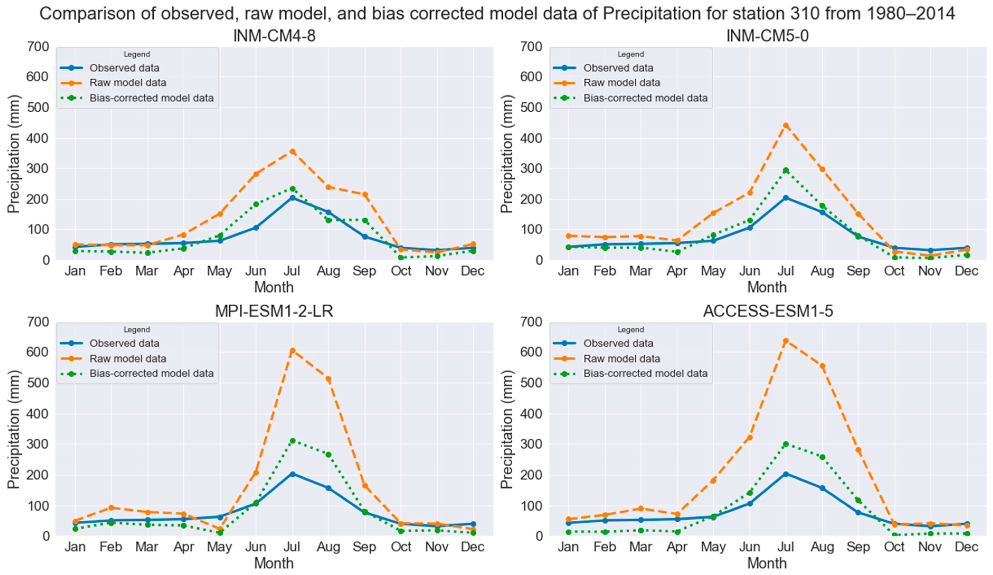 Sustainability 16 03262 g006