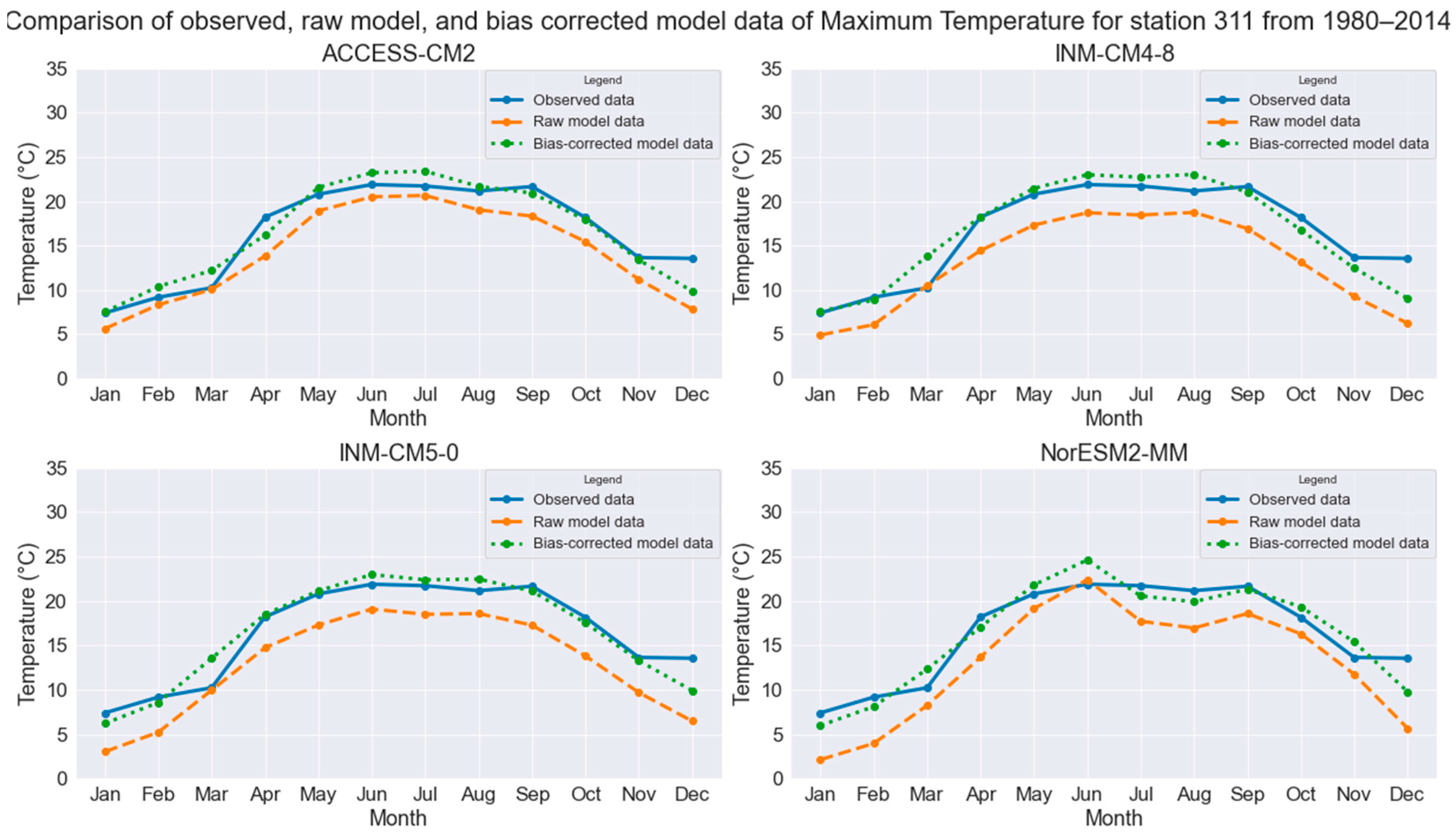 Sustainability 16 03262 g007