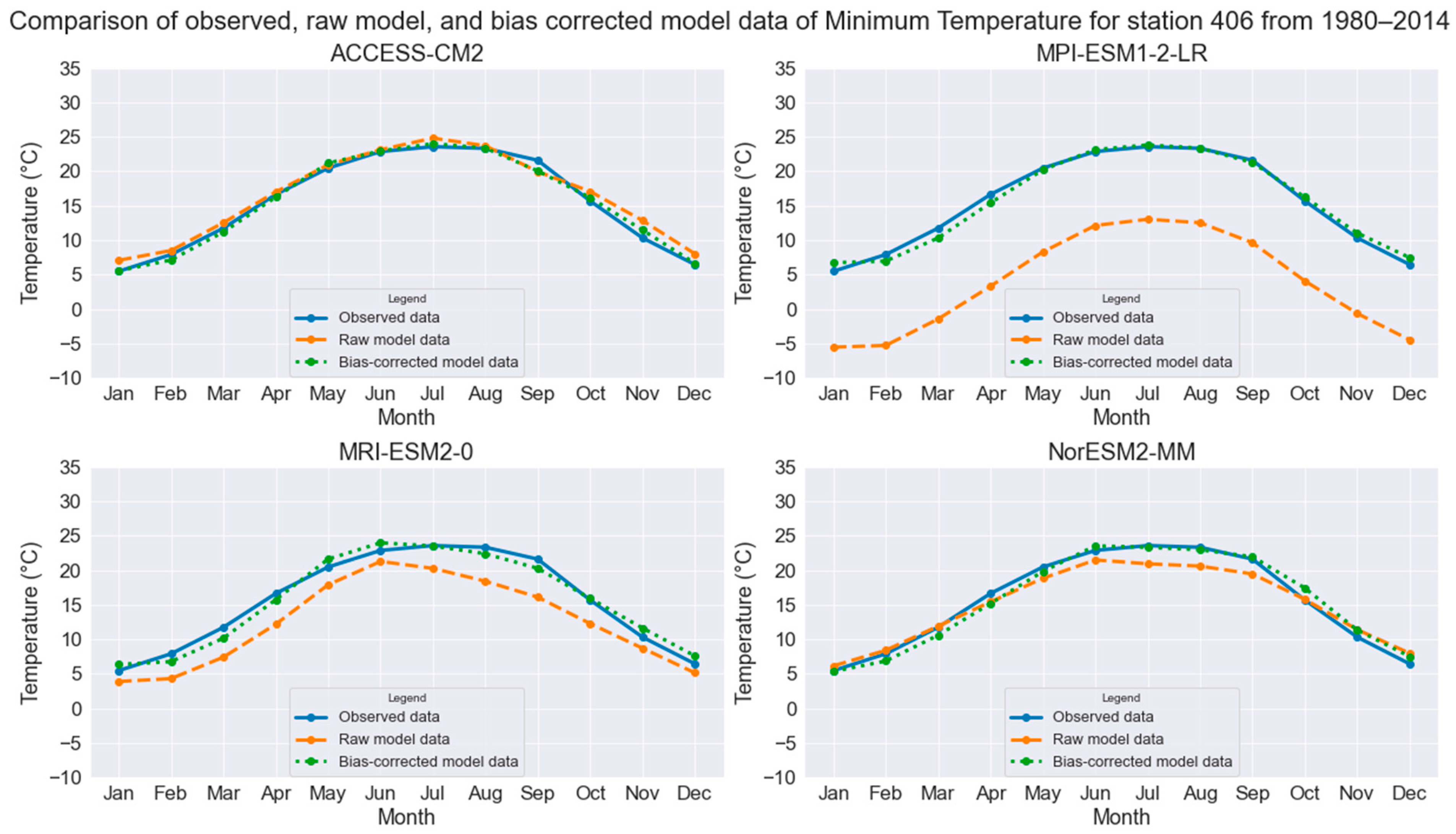 Sustainability 16 03262 g008