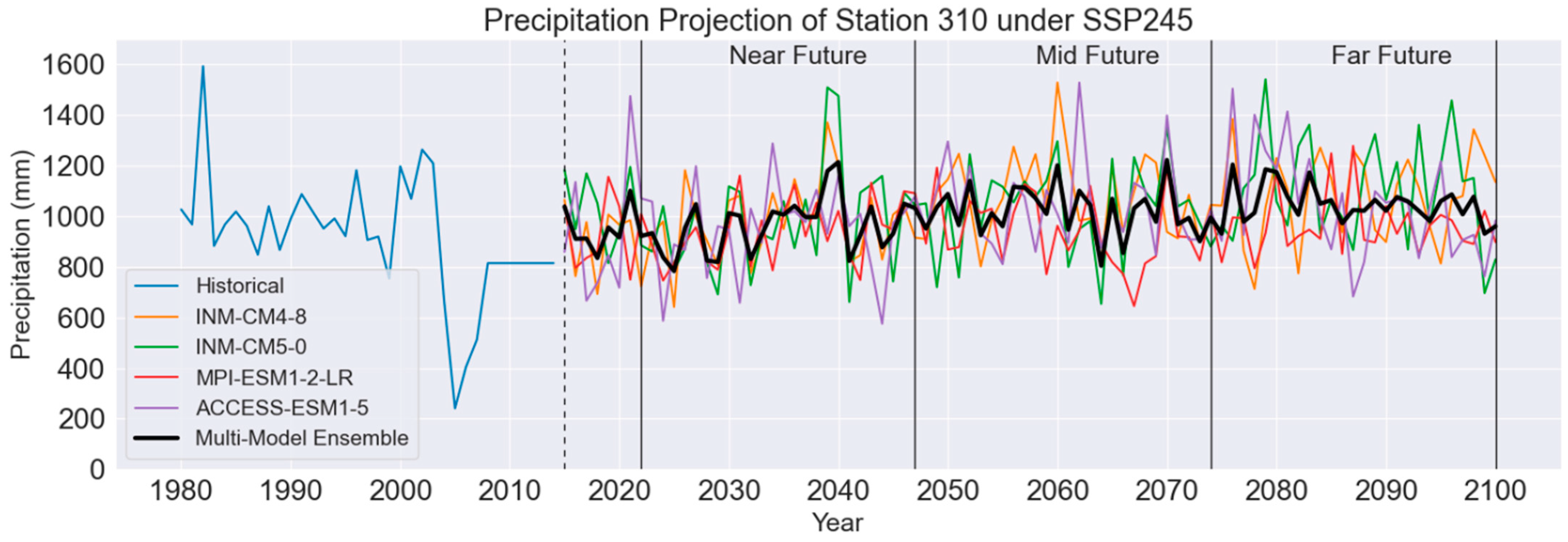 Sustainability 16 03262 g009