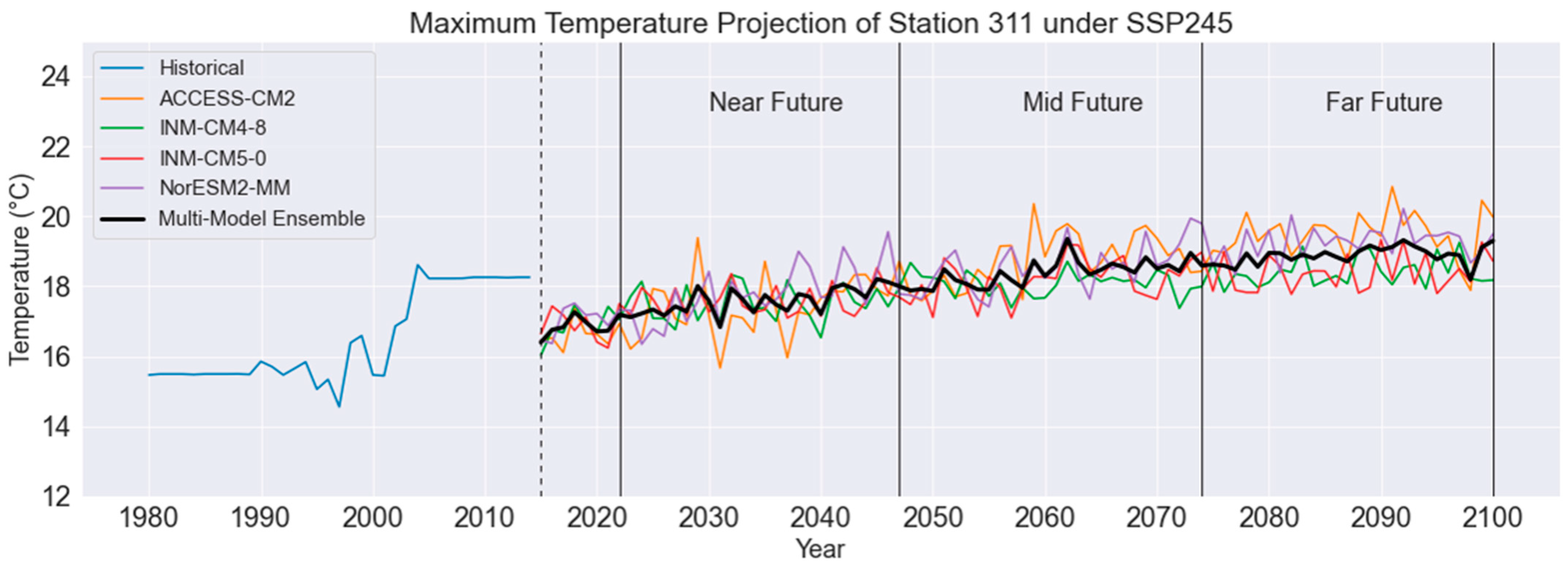 Sustainability 16 03262 g010