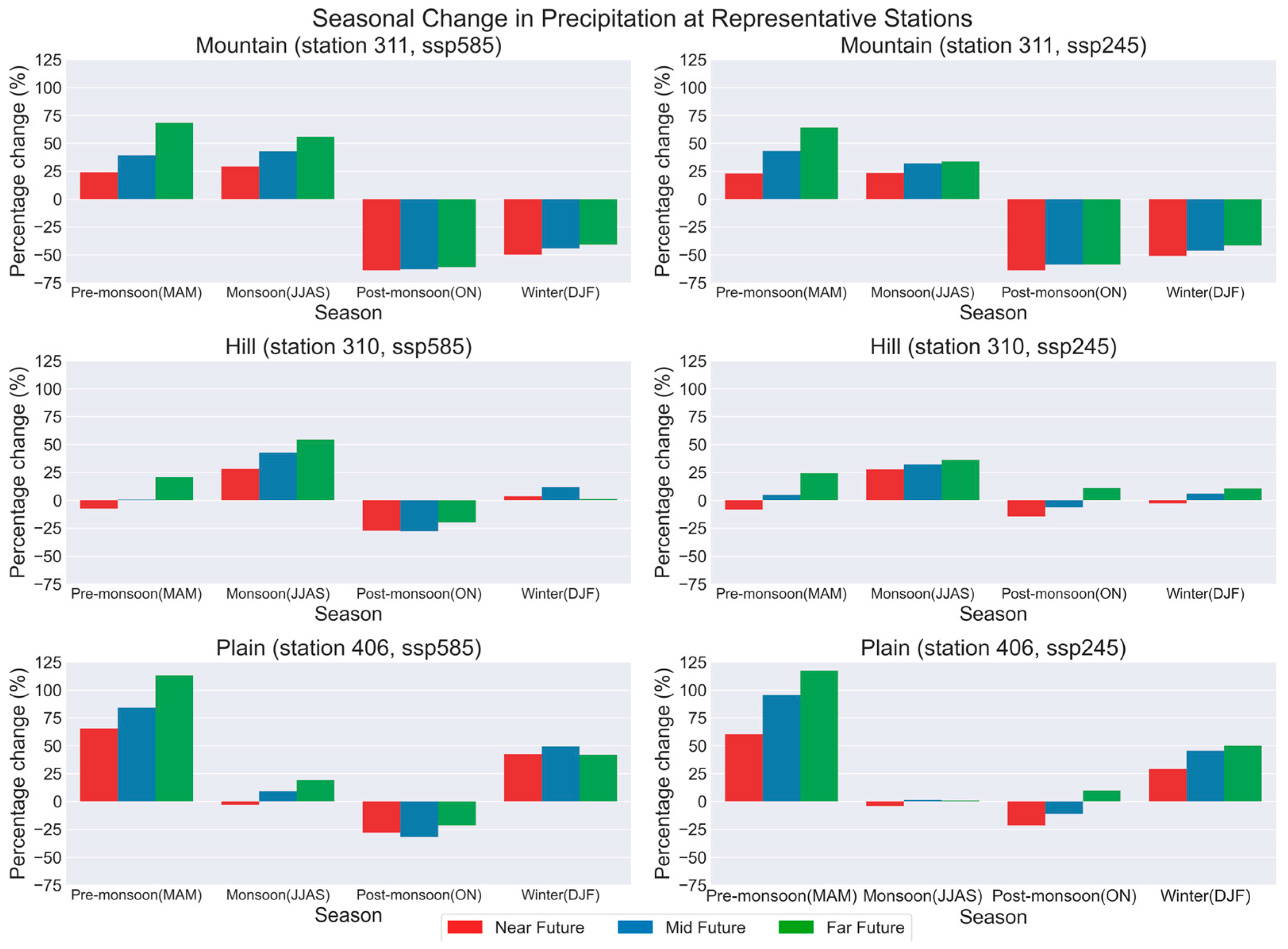 Sustainability 16 03262 g012