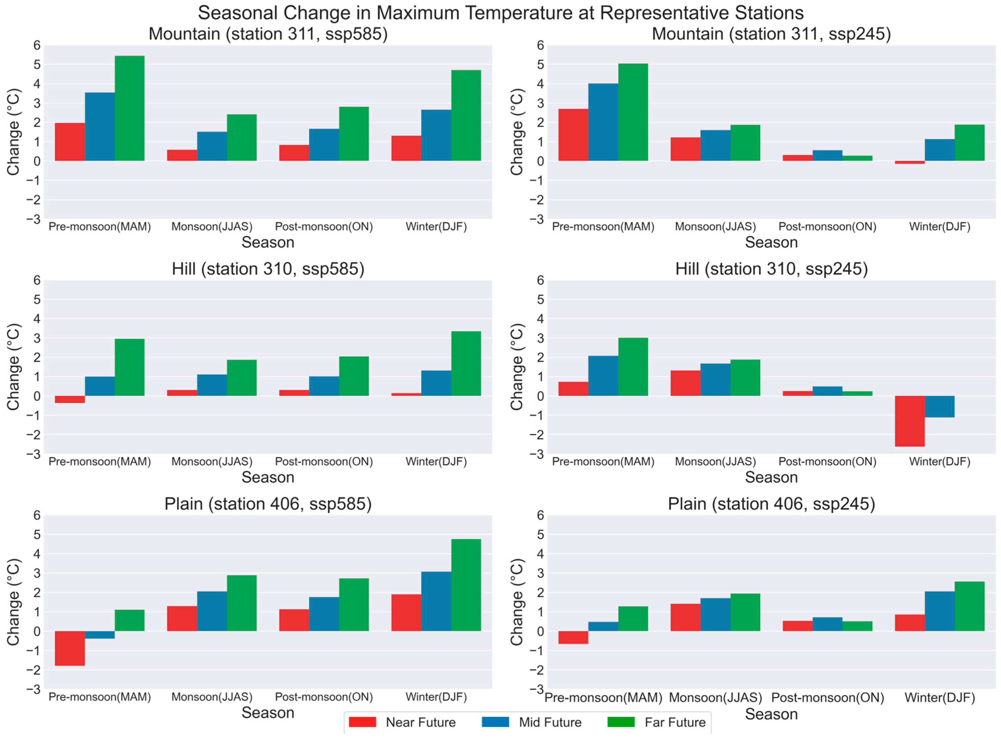 Sustainability 16 03262 g013