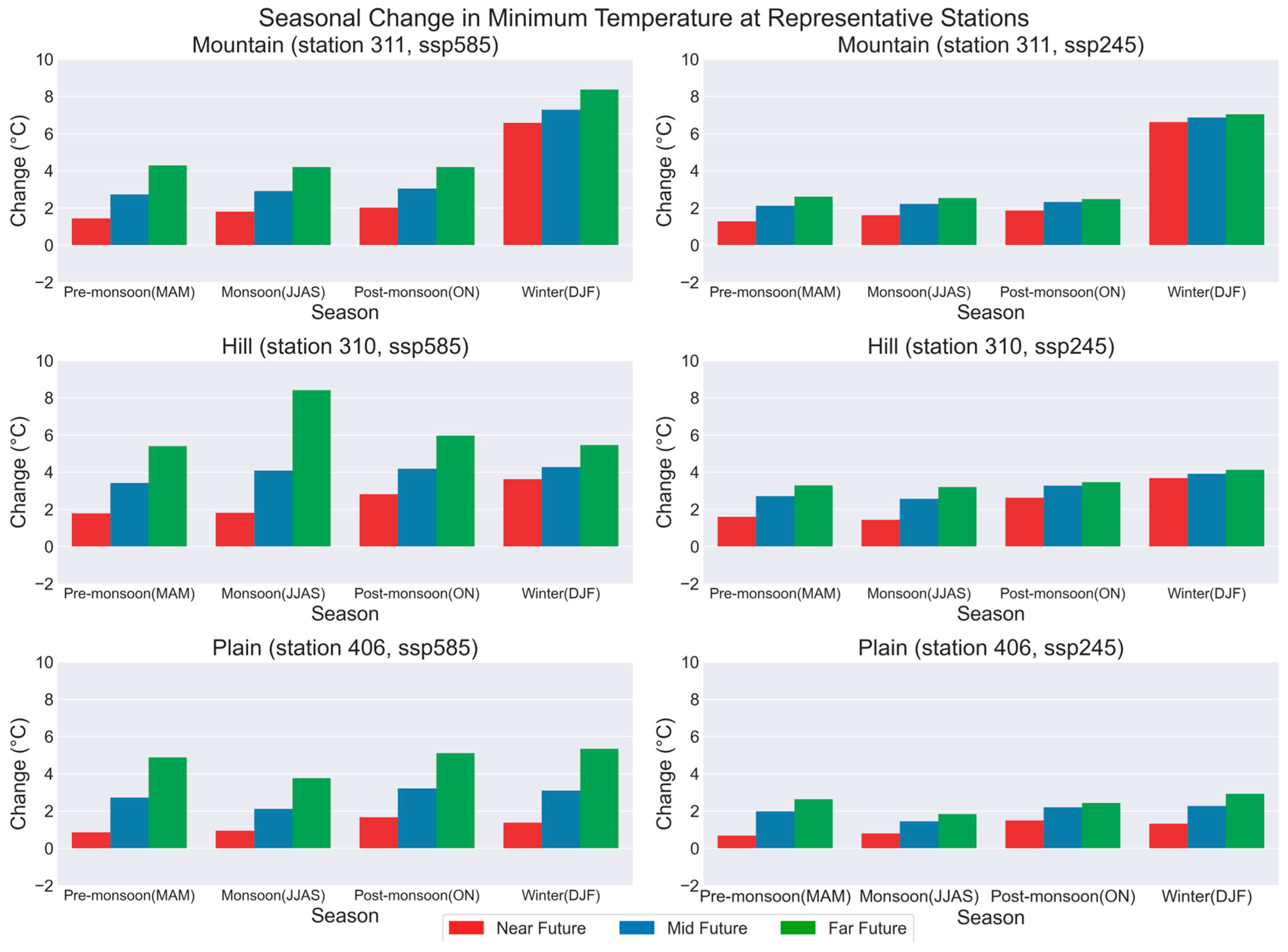 Sustainability 16 03262 g014