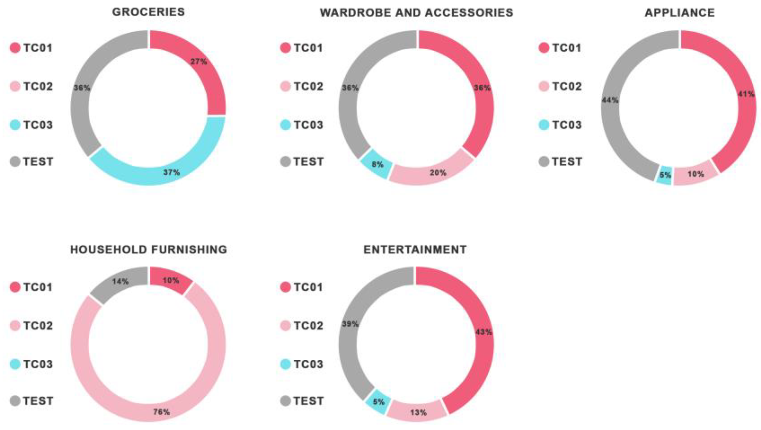 Sustainability 16 03264 g010