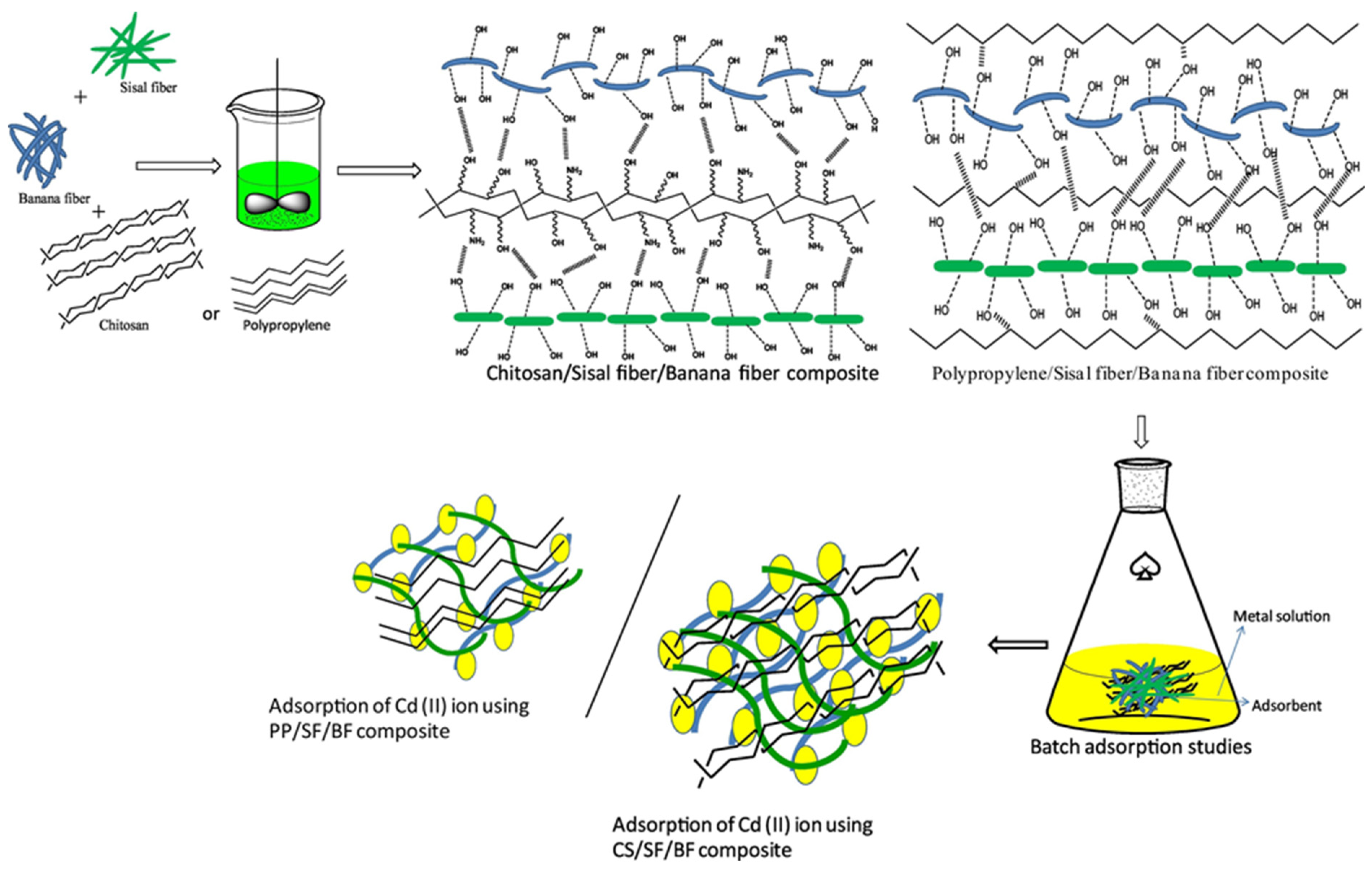 Sustainability 16 03265 g004