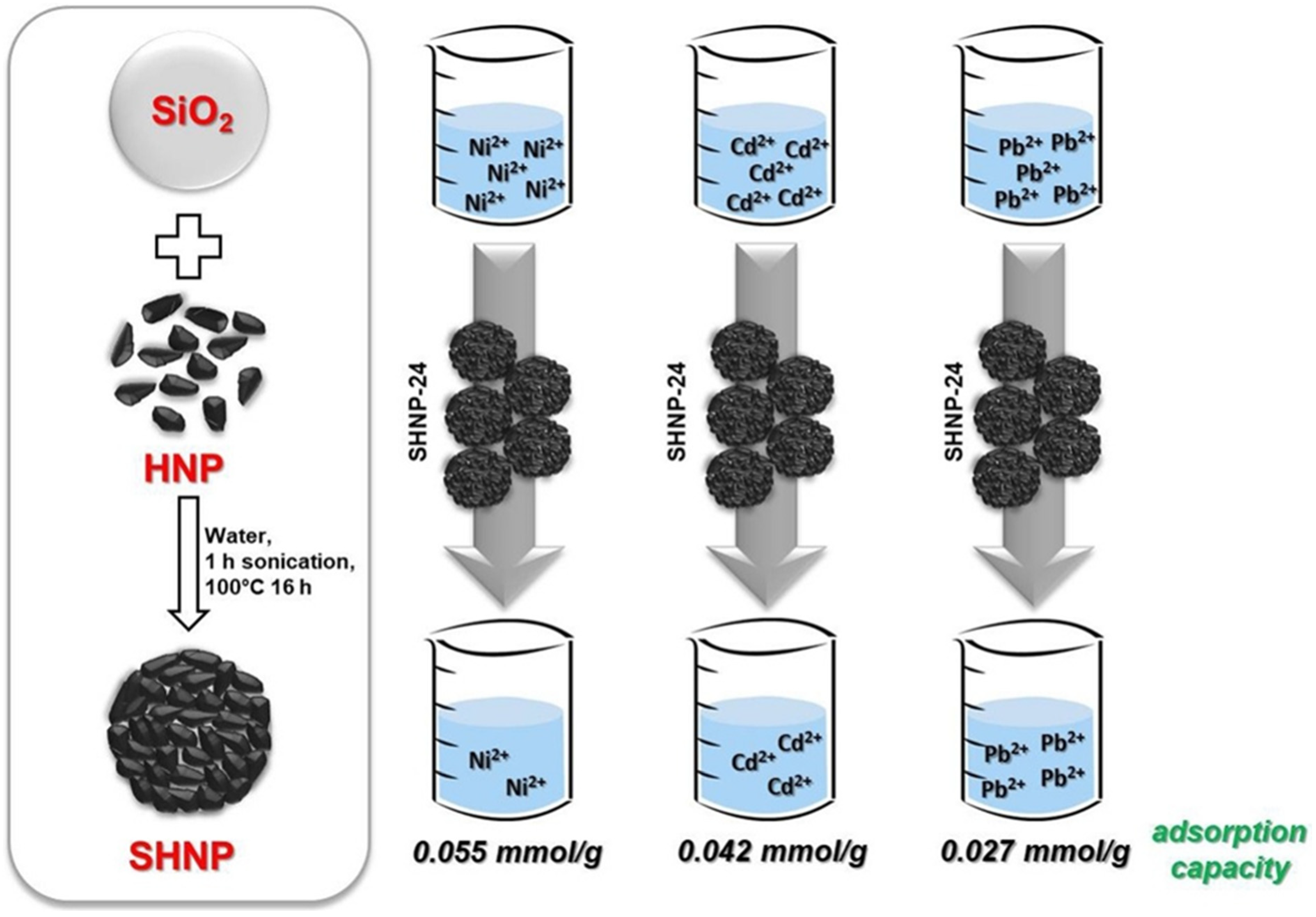 Sustainability 16 03265 g007