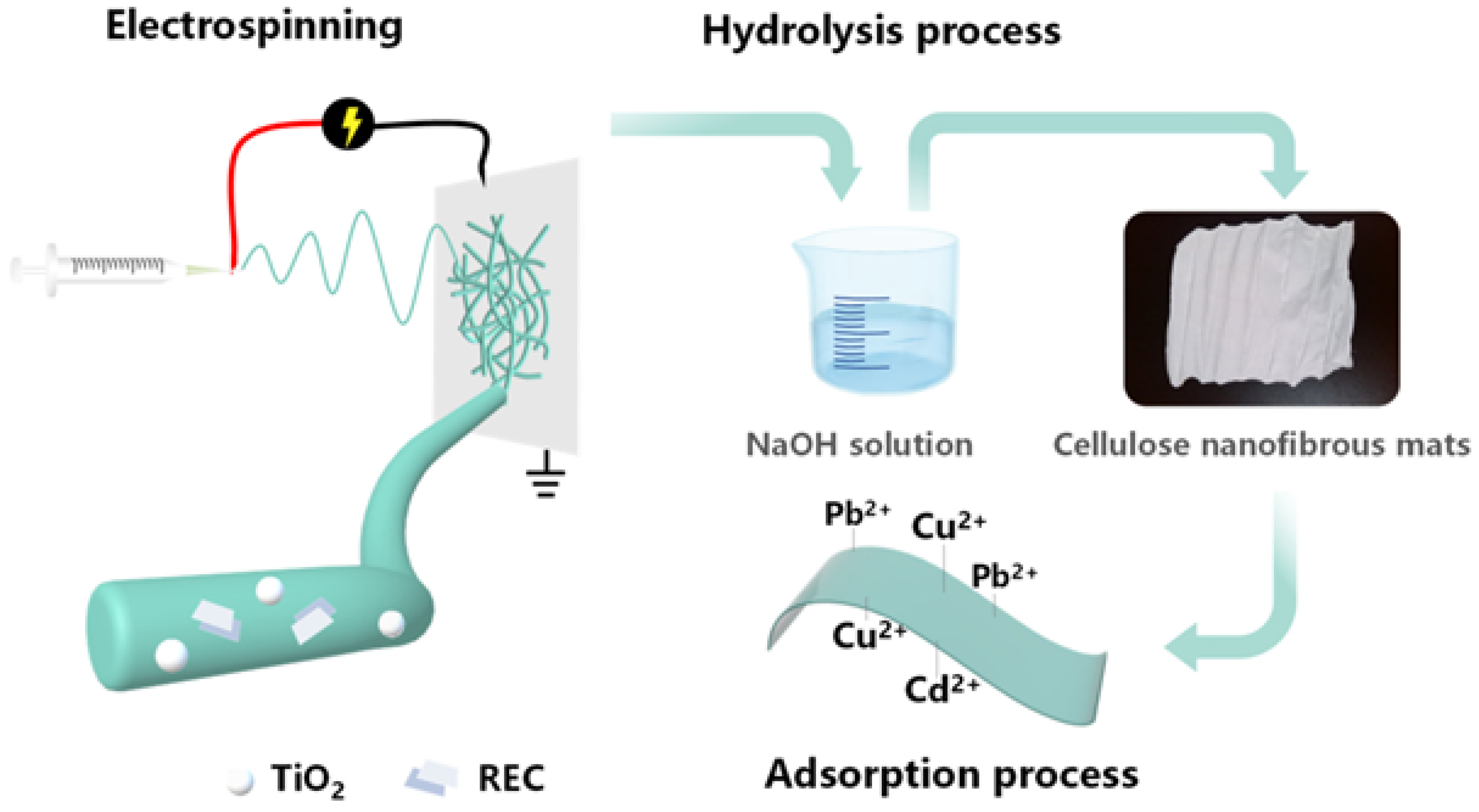 Sustainability 16 03265 g014
