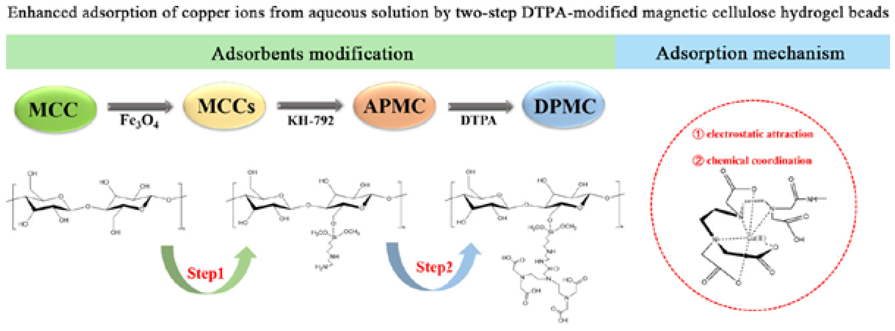Sustainability 16 03265 g022