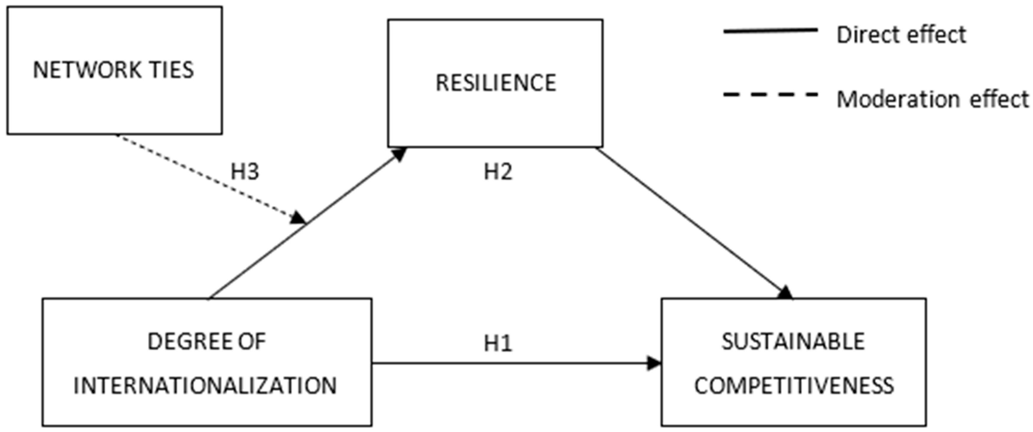 Sustainability 16 03267 g001