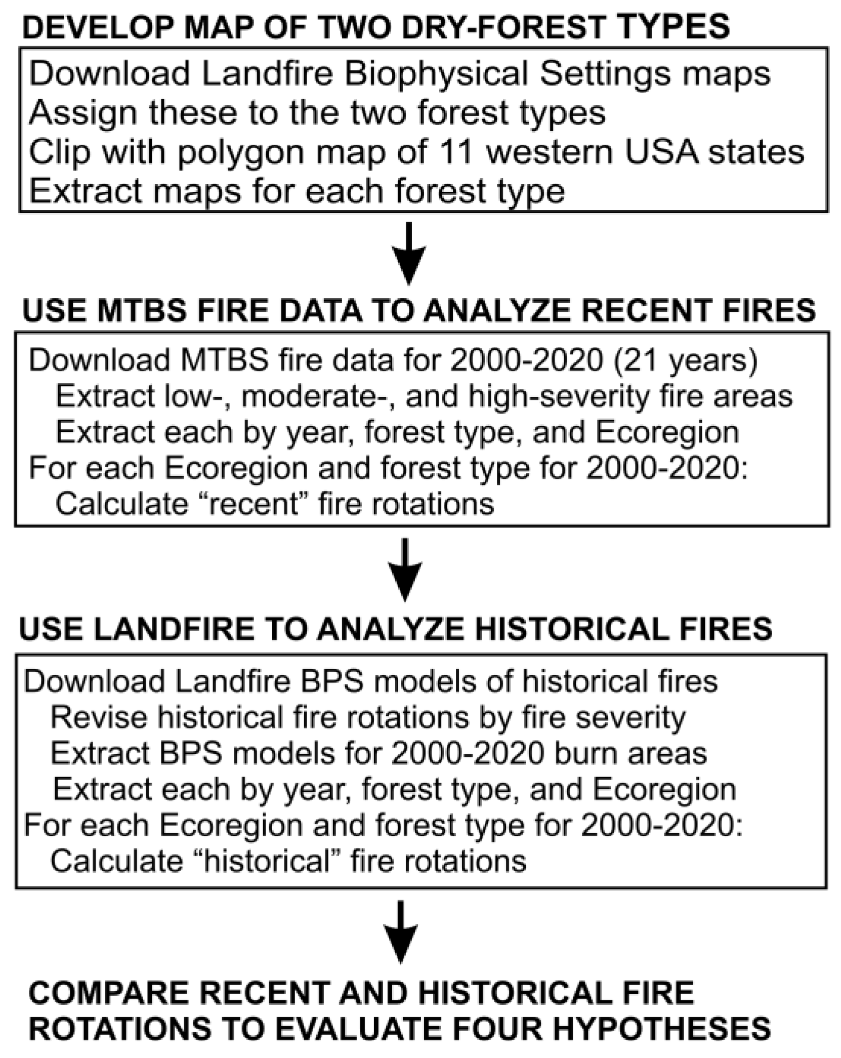 Sustainability 16 03270 g002