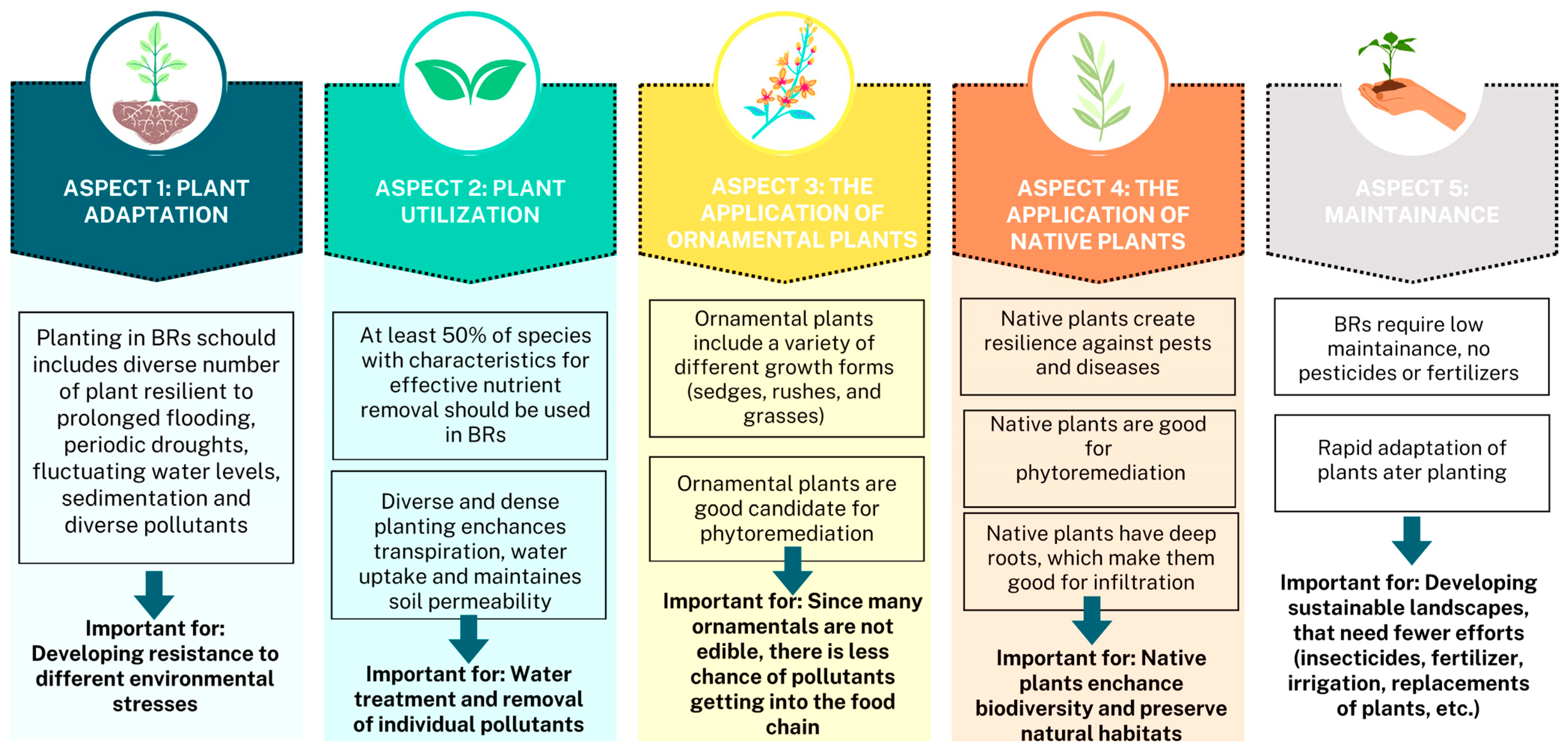 Sustainability 16 03273 g002