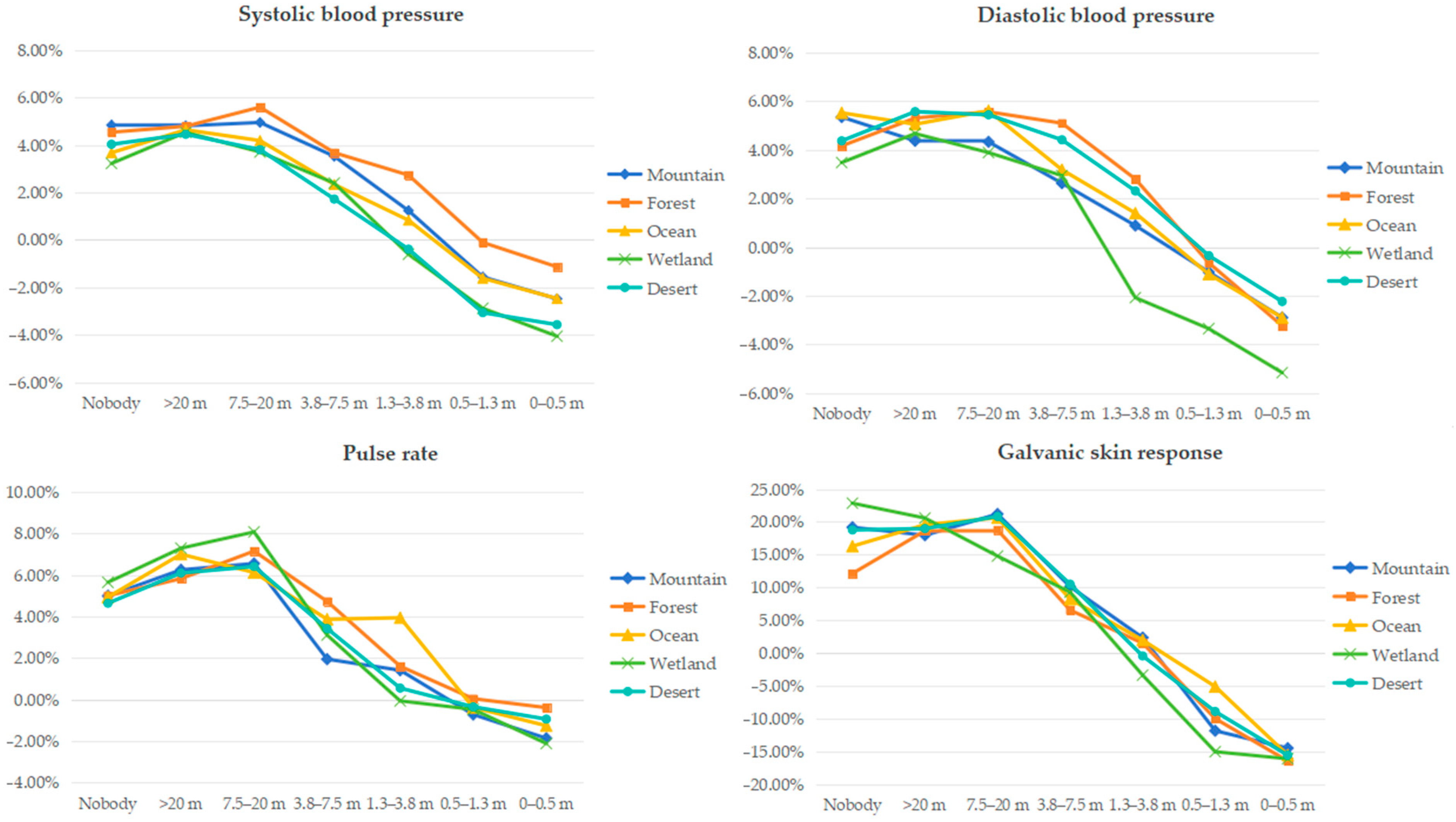 Sustainability 16 03274 g003