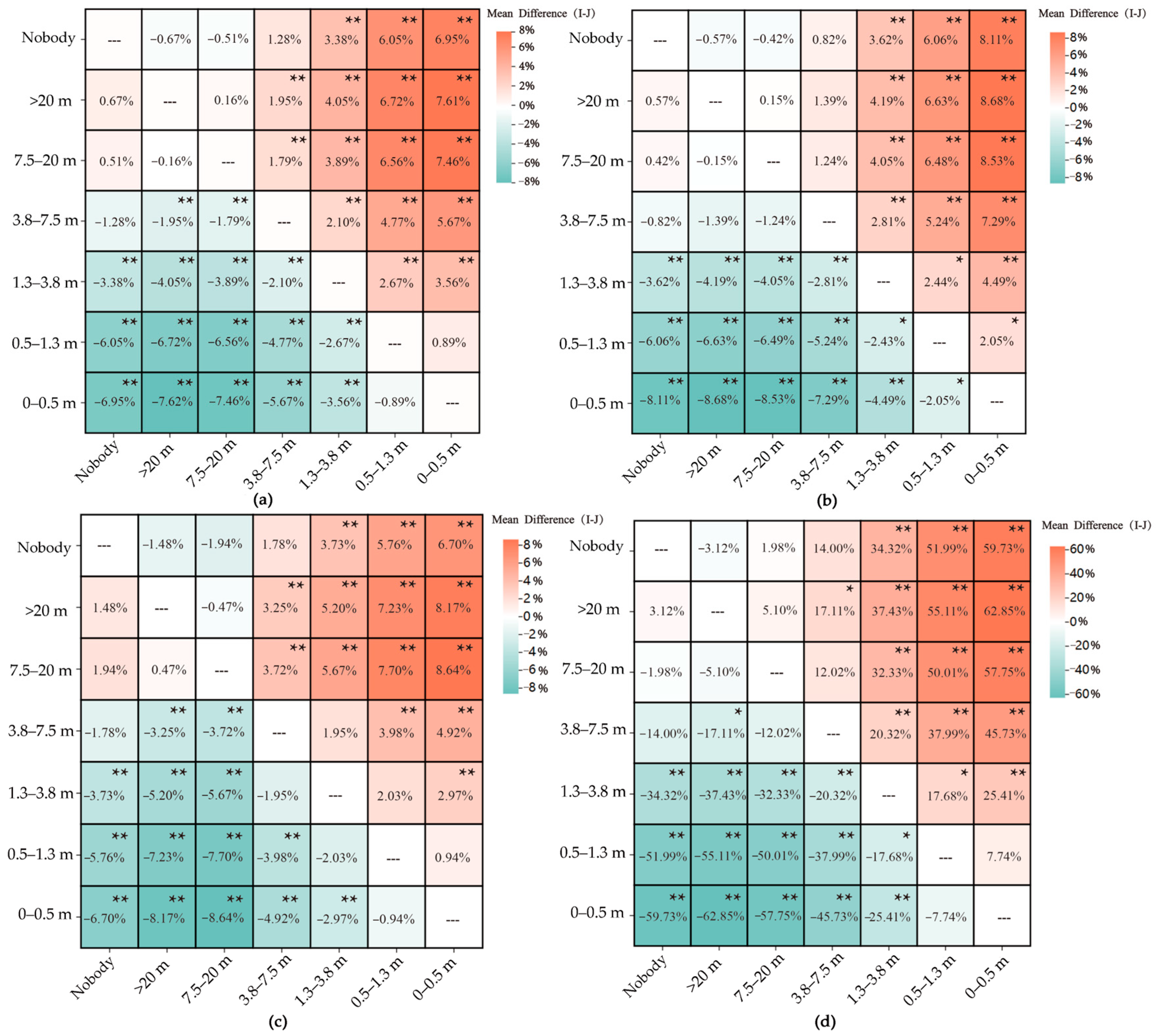 Sustainability 16 03274 g004