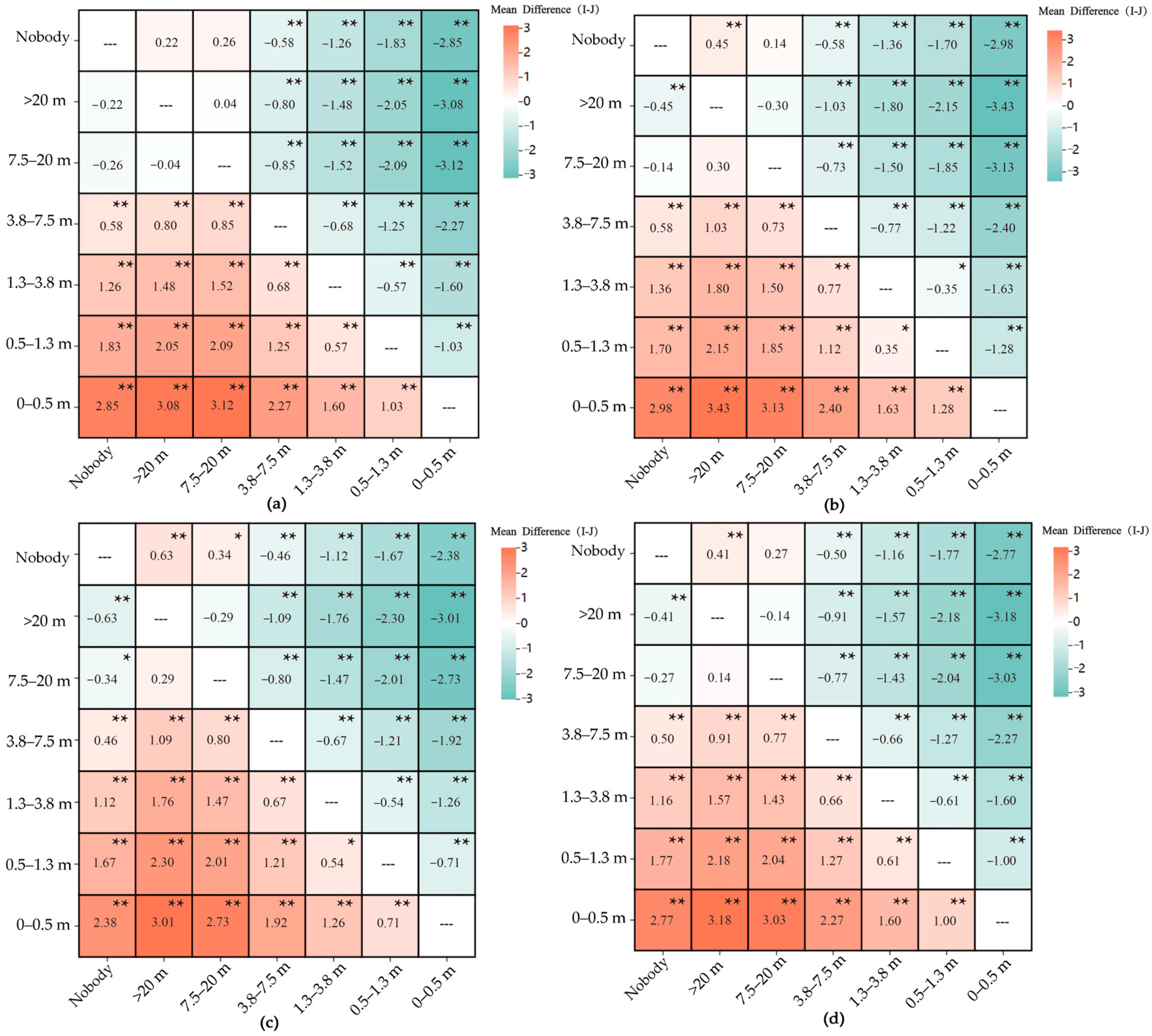Sustainability 16 03274 g007
