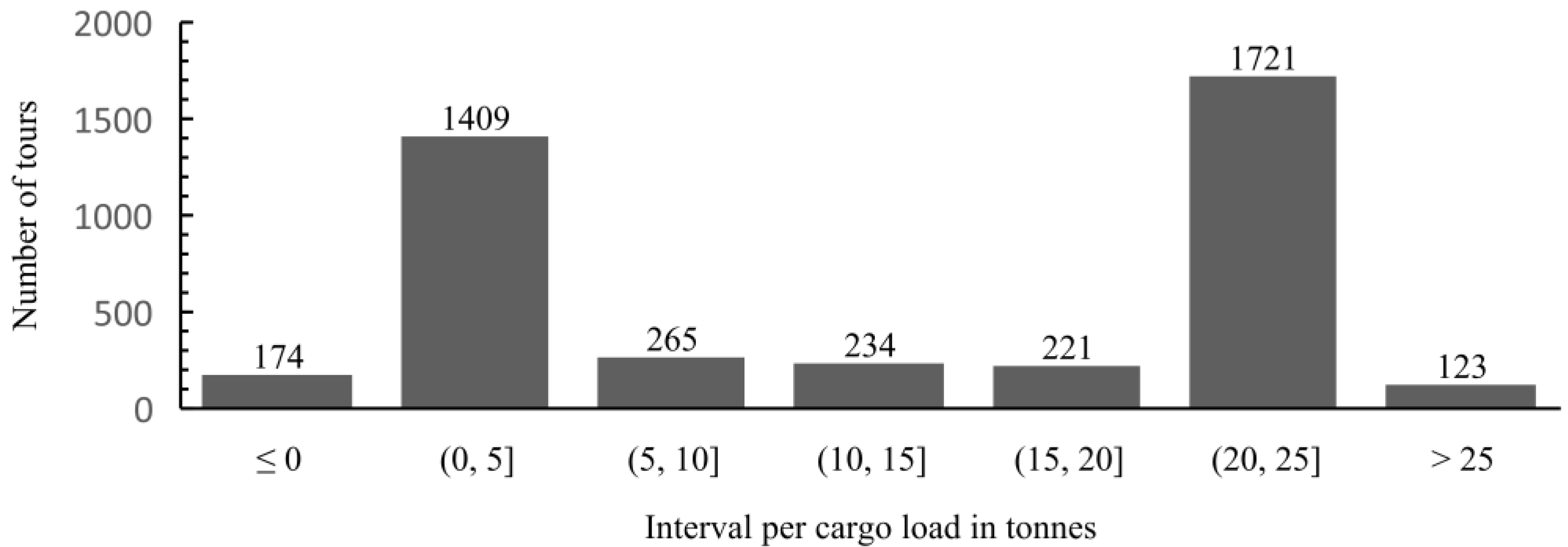 Sustainability 16 03276 g003