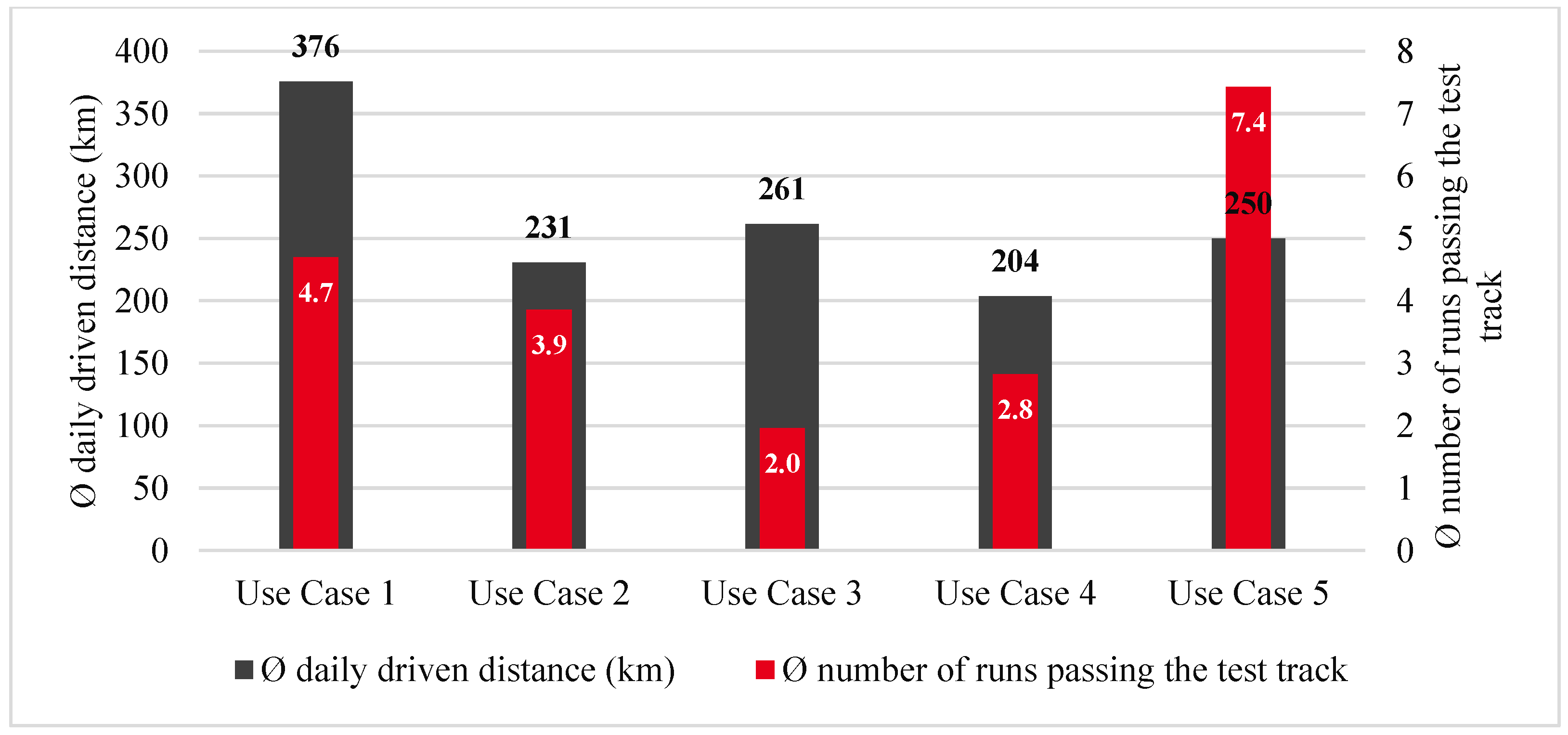 Sustainability 16 03276 g004