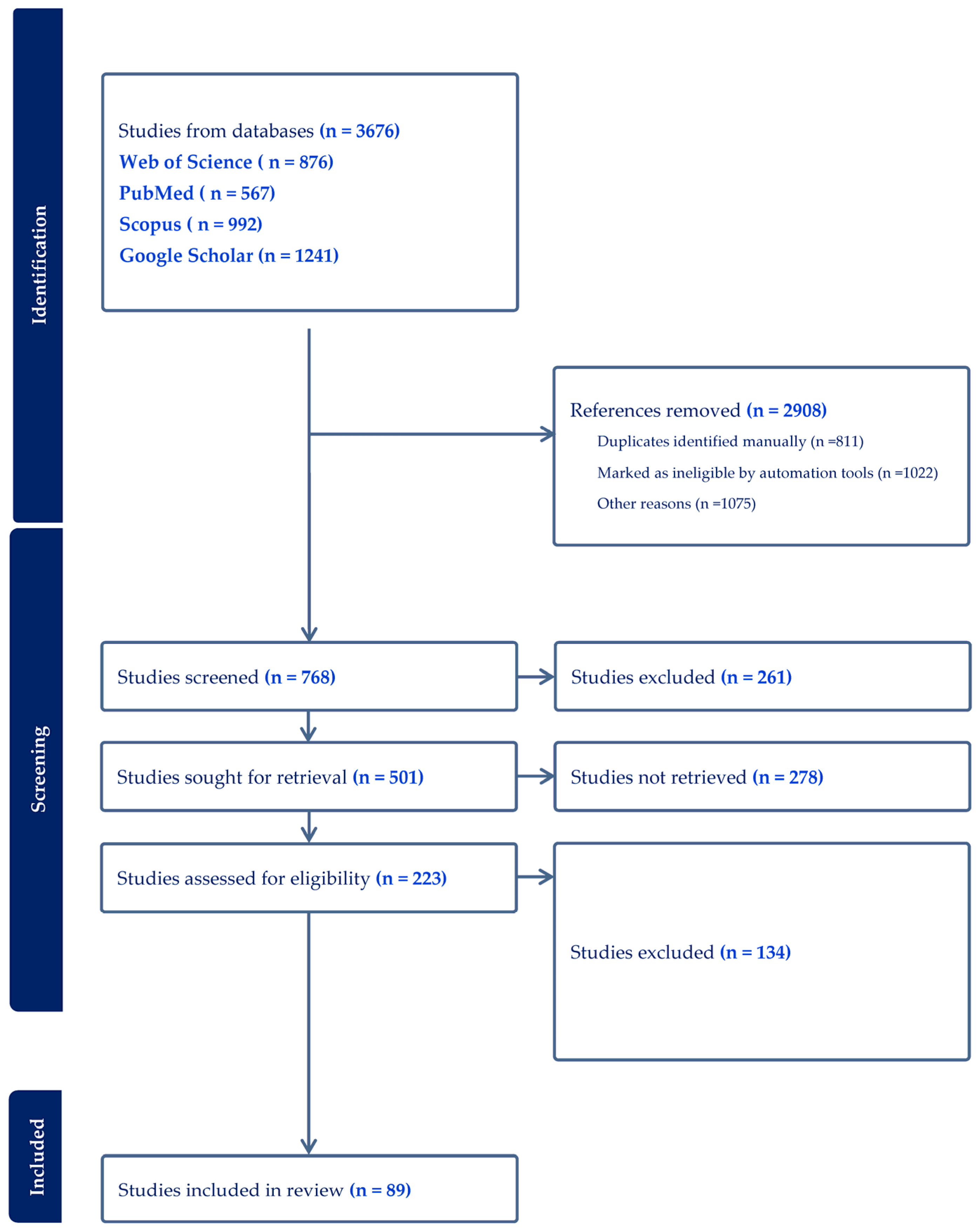 Sustainability 16 03277 g001 Sustainability 16 03277 g001