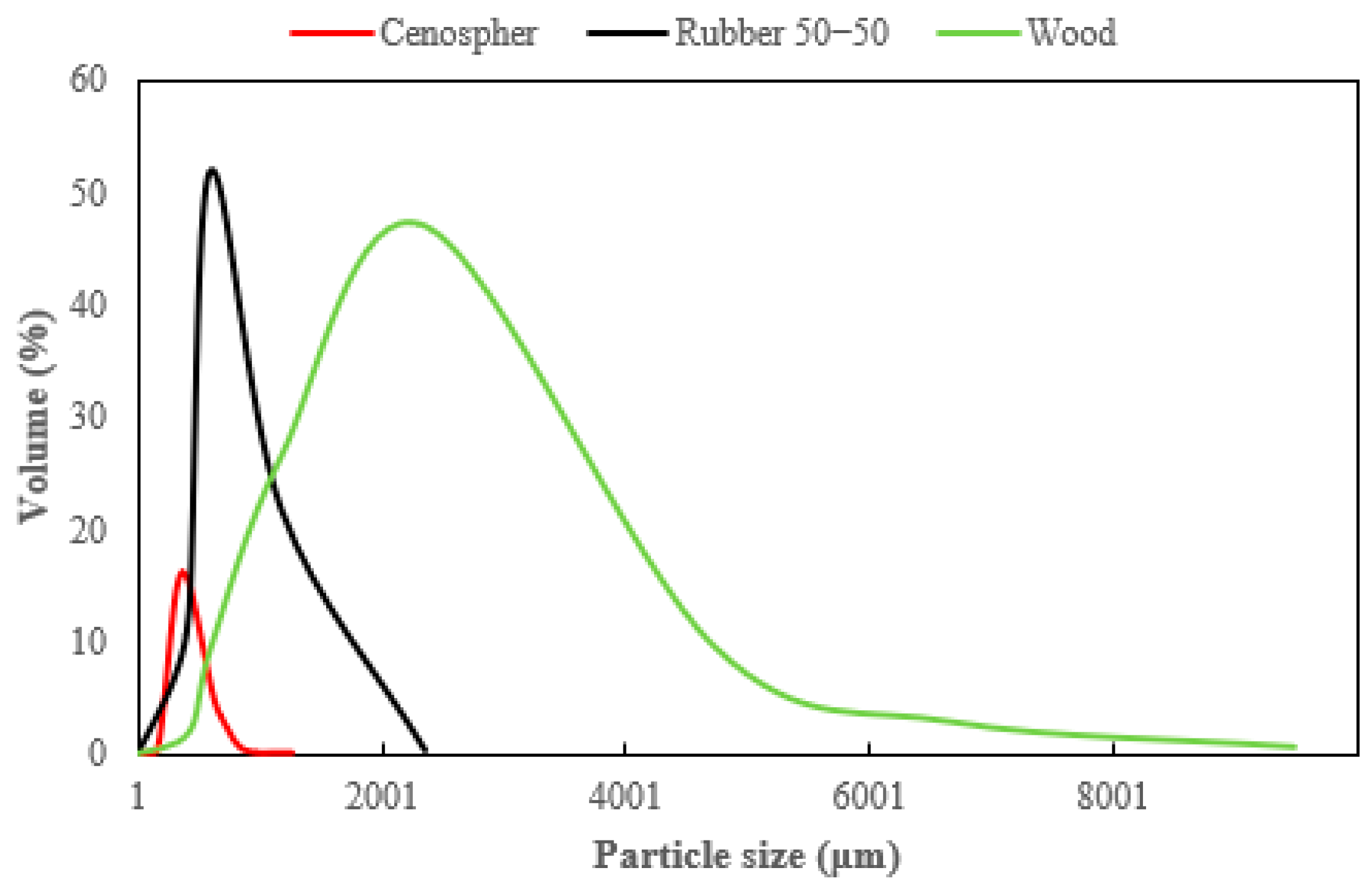 Sustainability 16 03283 g002
