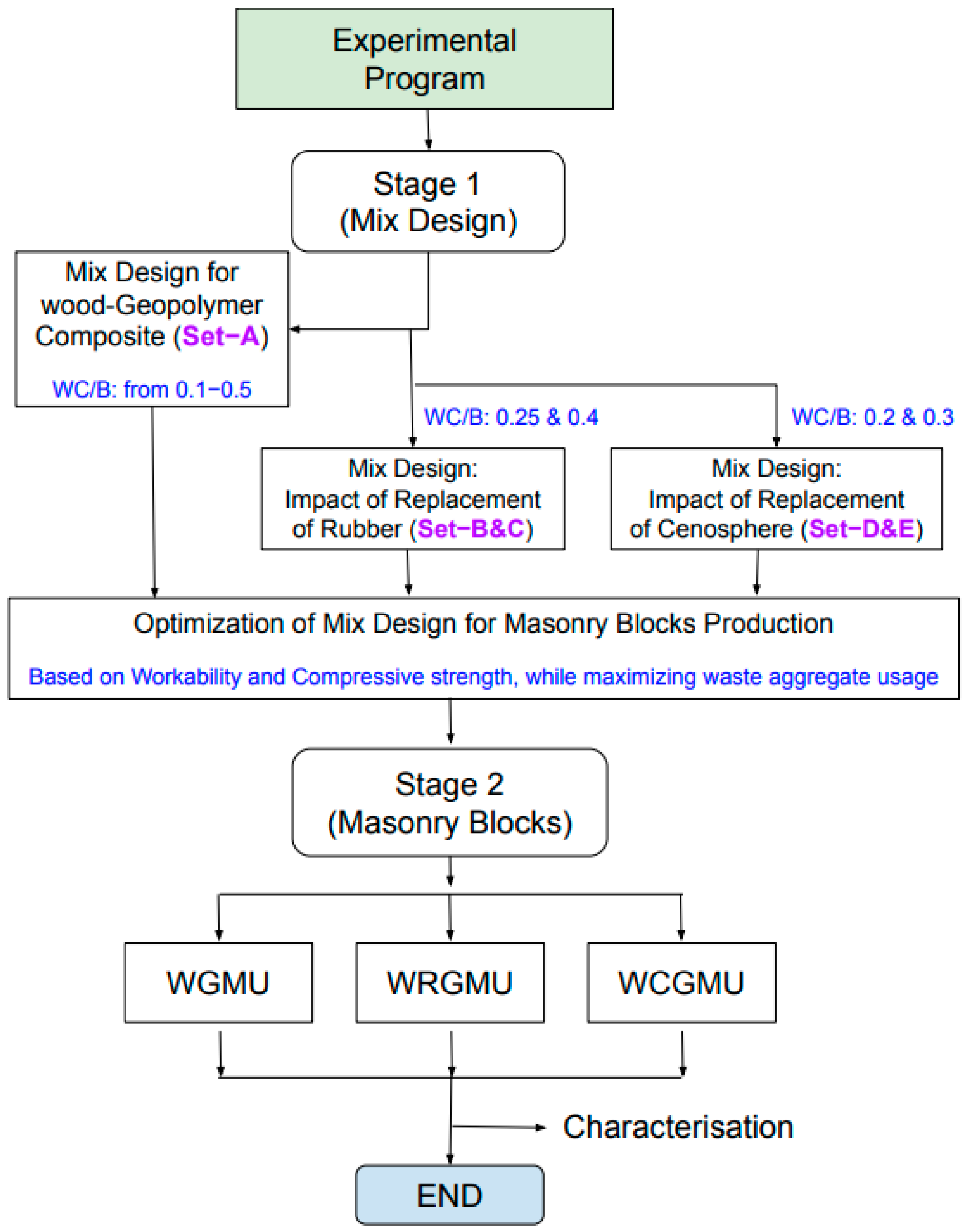 Sustainability 16 03283 g003
