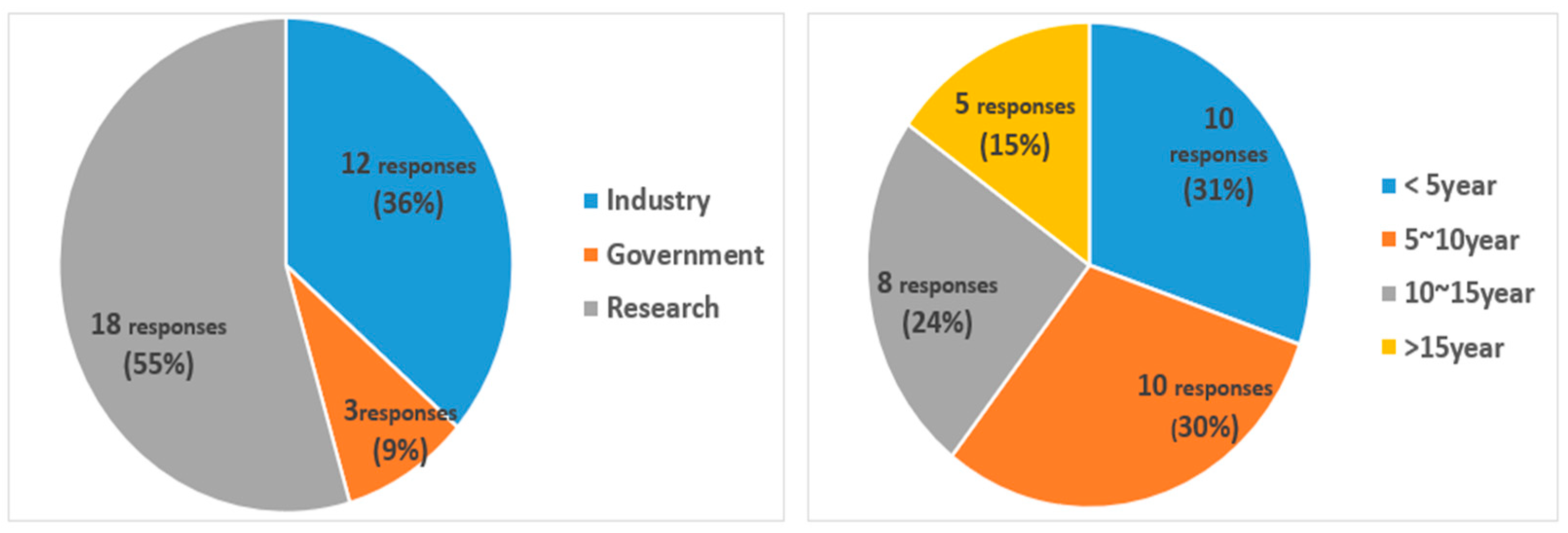 Sustainability 16 03284 g004