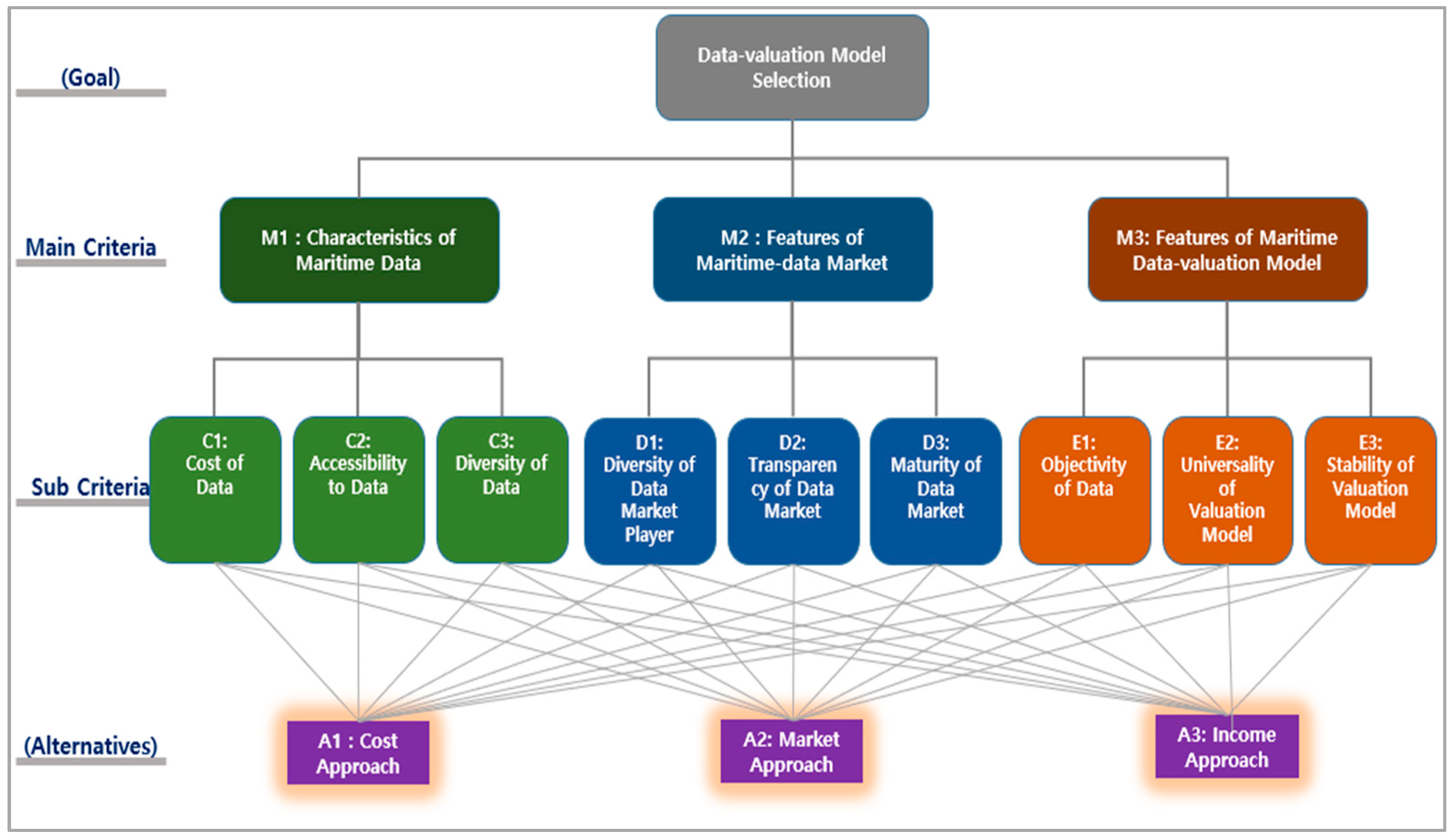 Sustainability 16 03284 g005