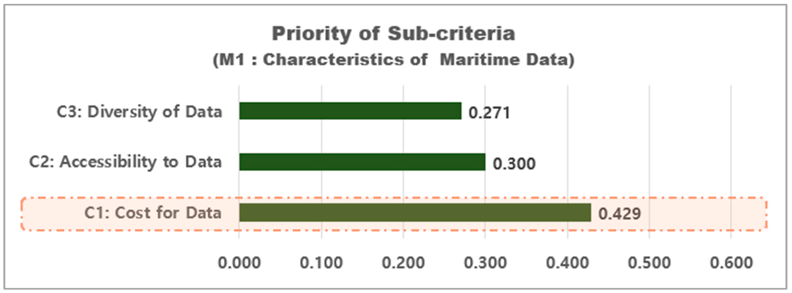 Sustainability 16 03284 g007