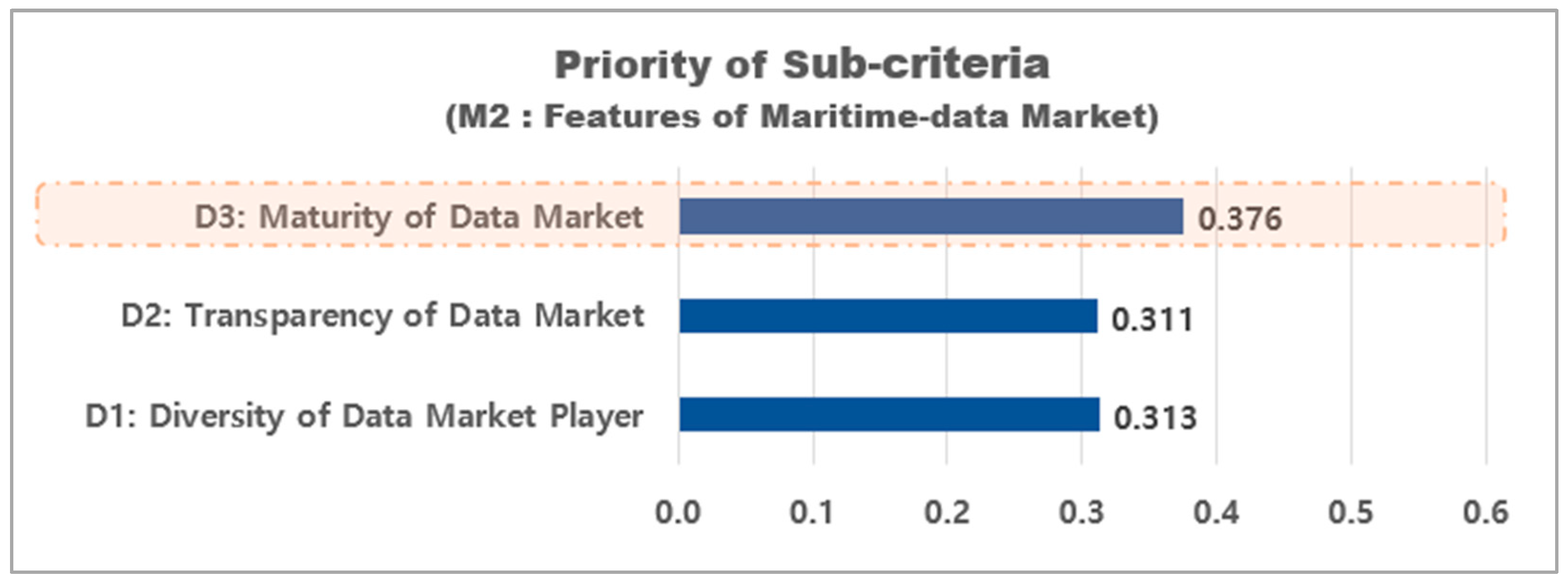 Sustainability 16 03284 g008