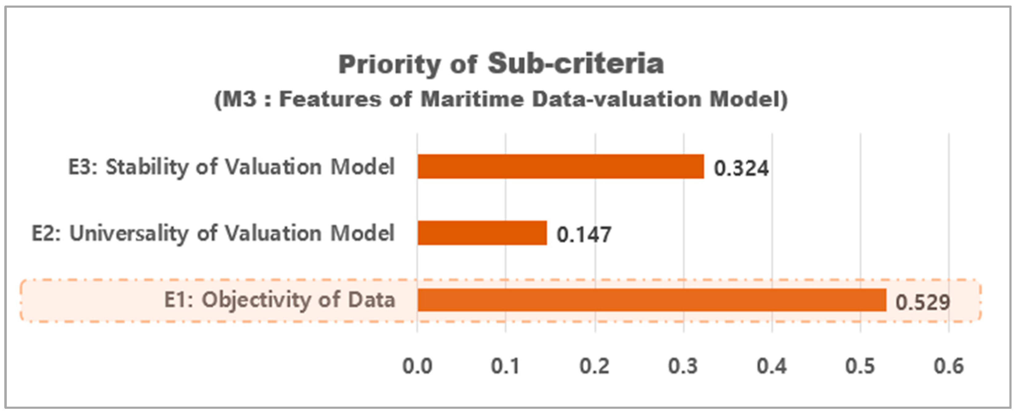 Sustainability 16 03284 g009