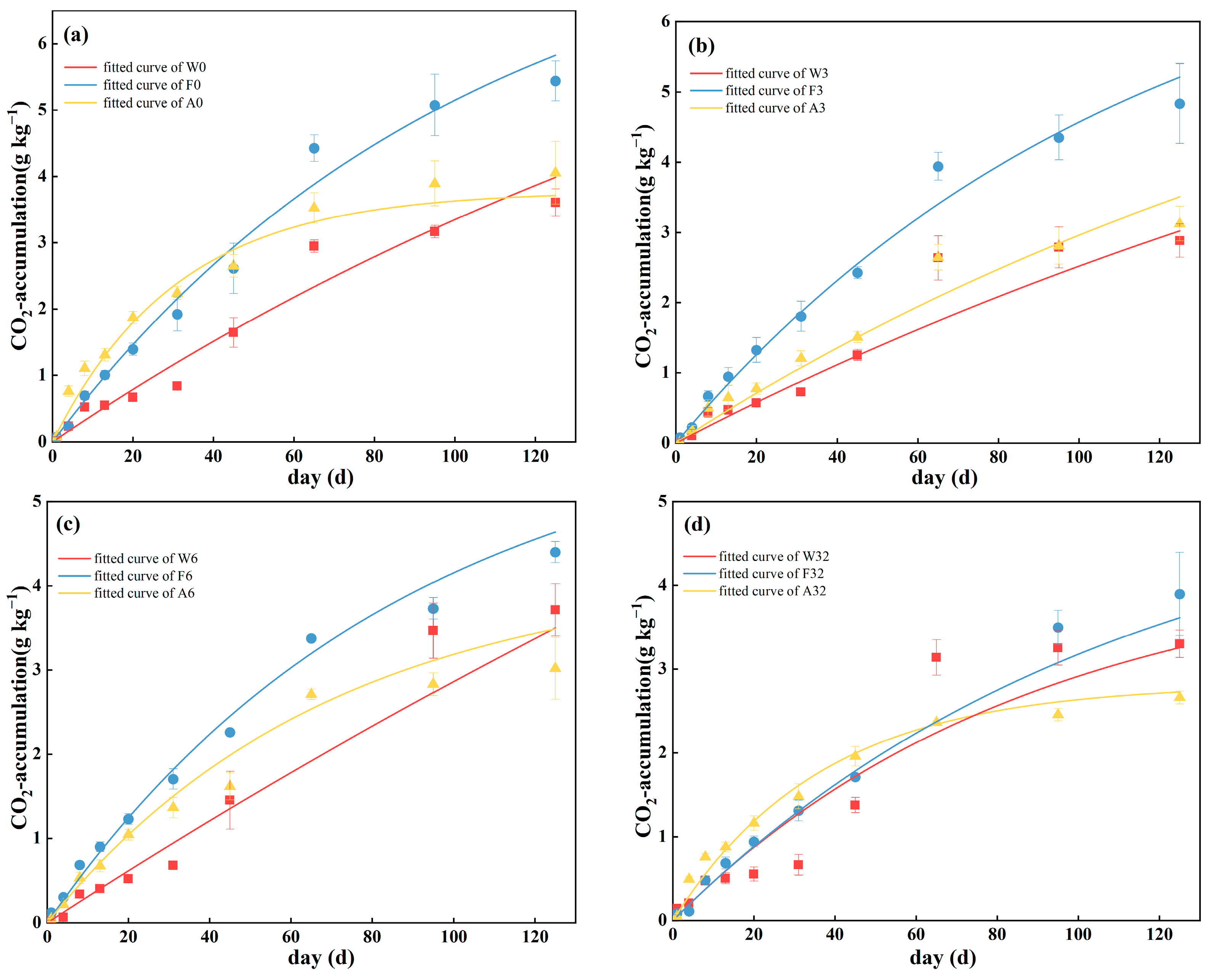 Sustainability 16 03285 g002