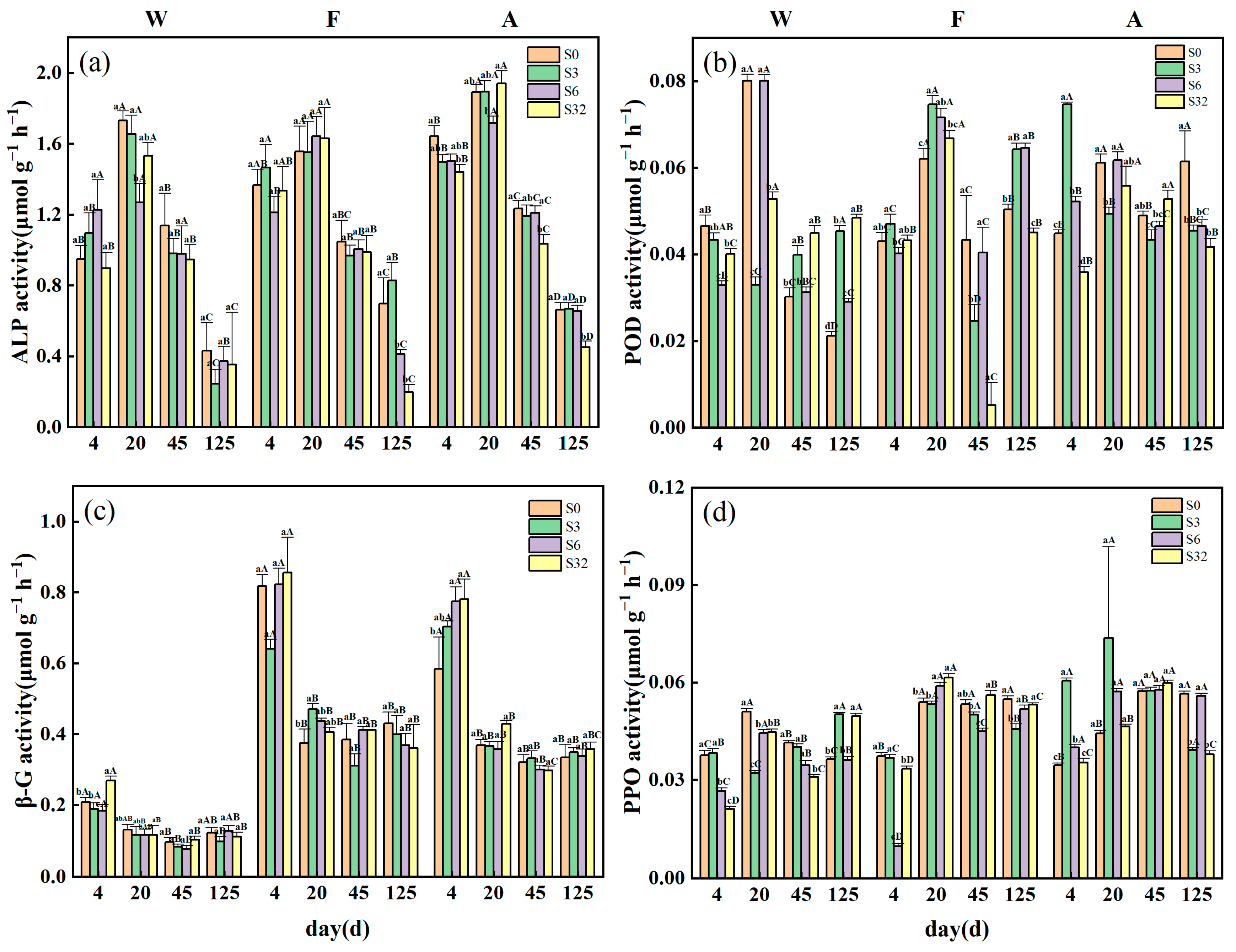 Sustainability 16 03285 g003