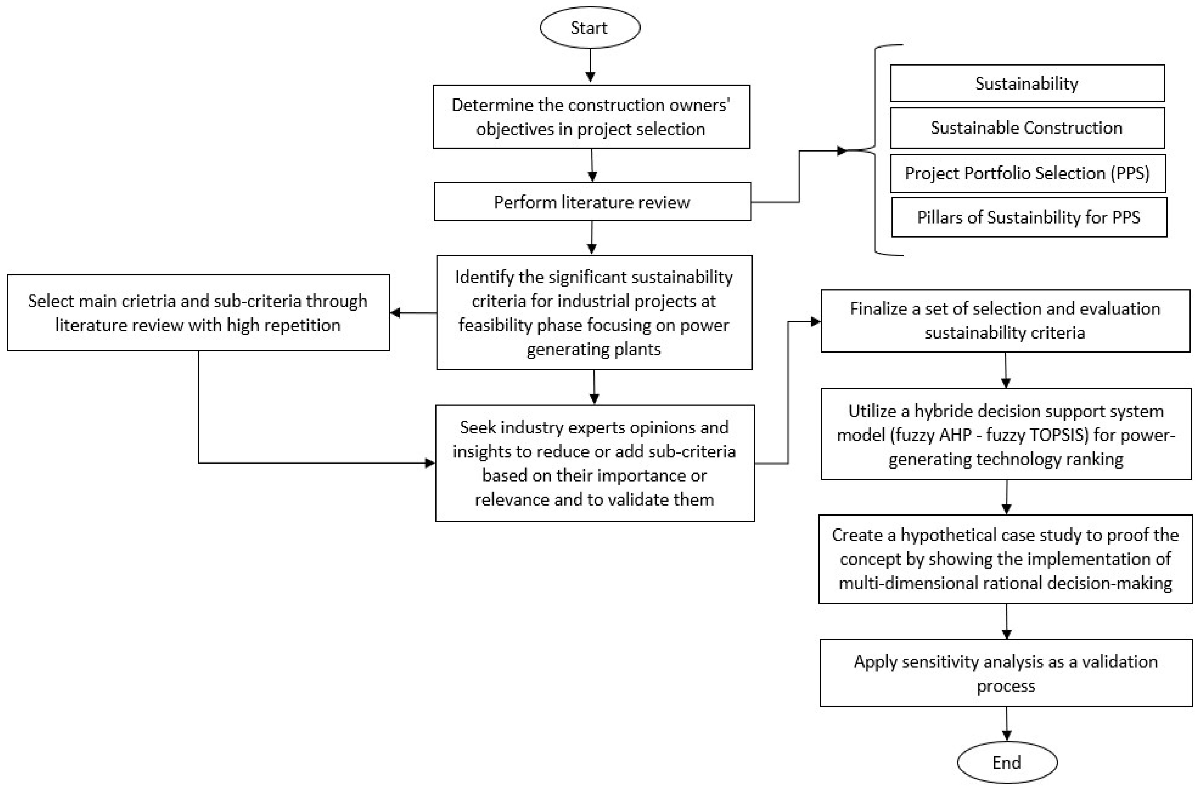 Sustainability 16 03287 g001