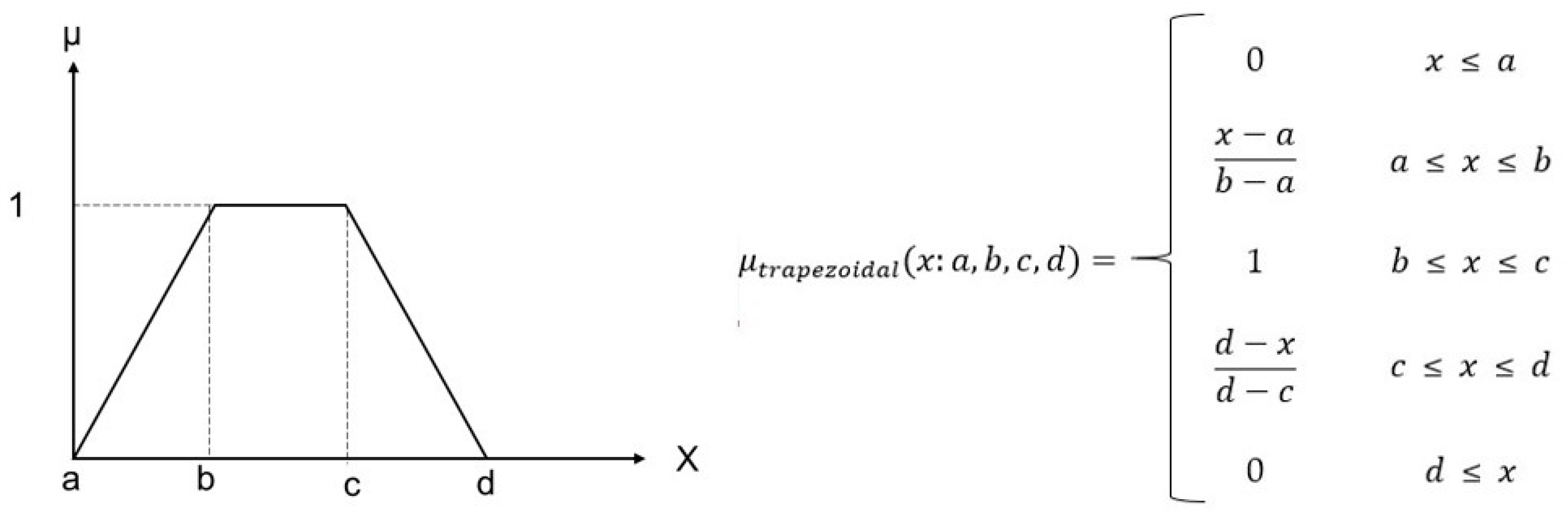 Sustainability 16 03287 g003