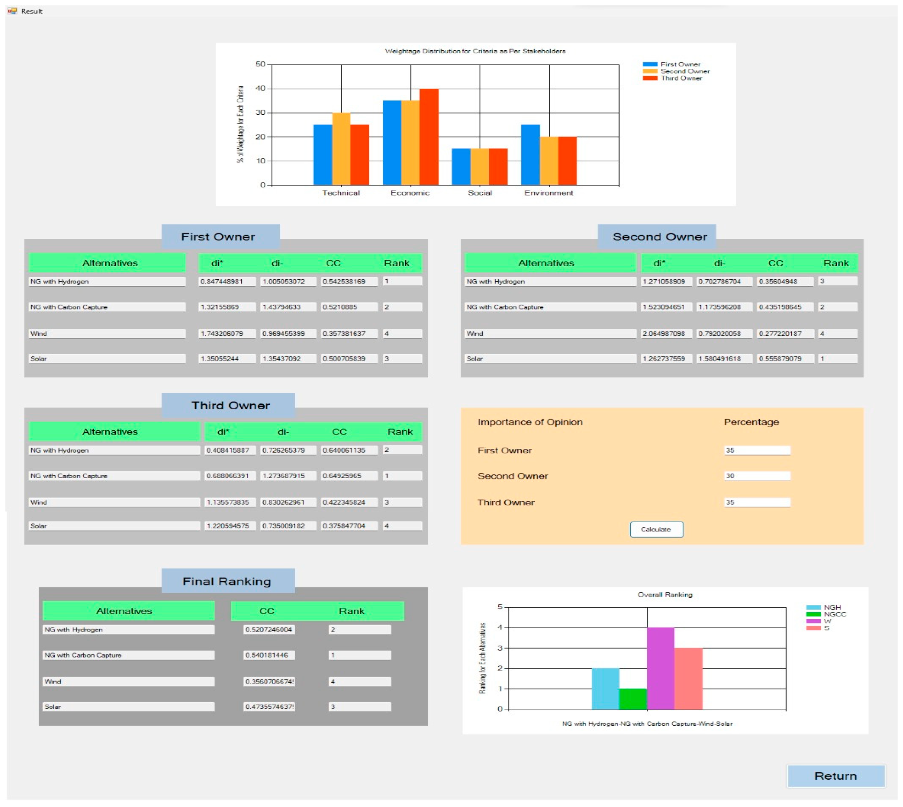 Sustainability 16 03287 g006