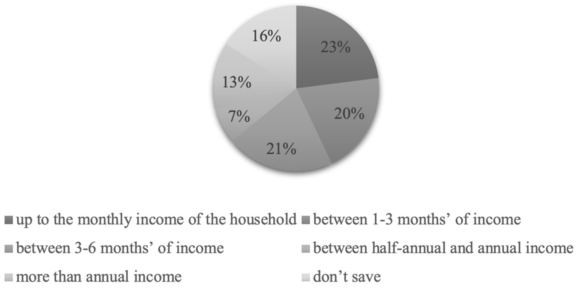 Sustainability 16 03288 g004