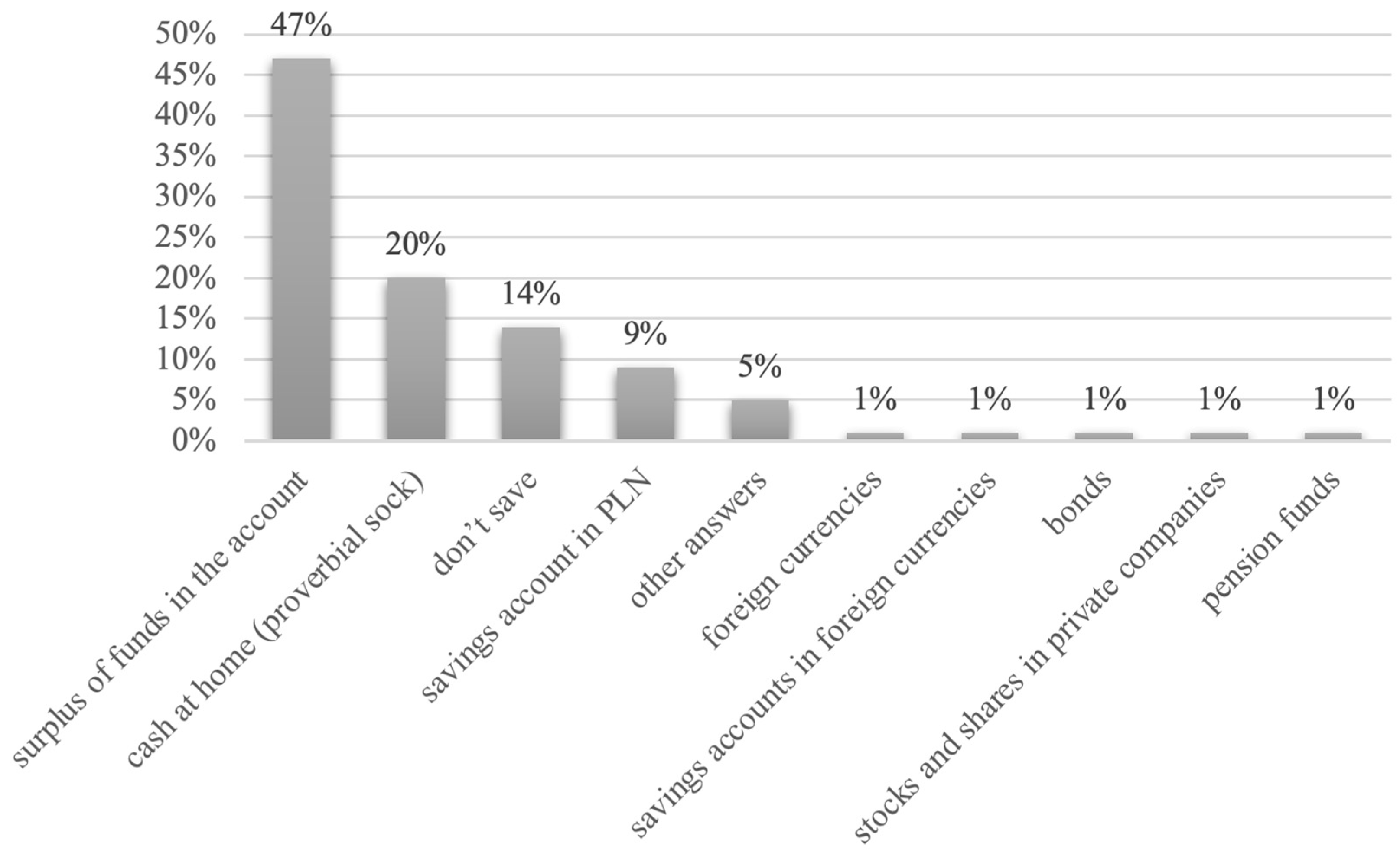 Sustainability 16 03288 g005