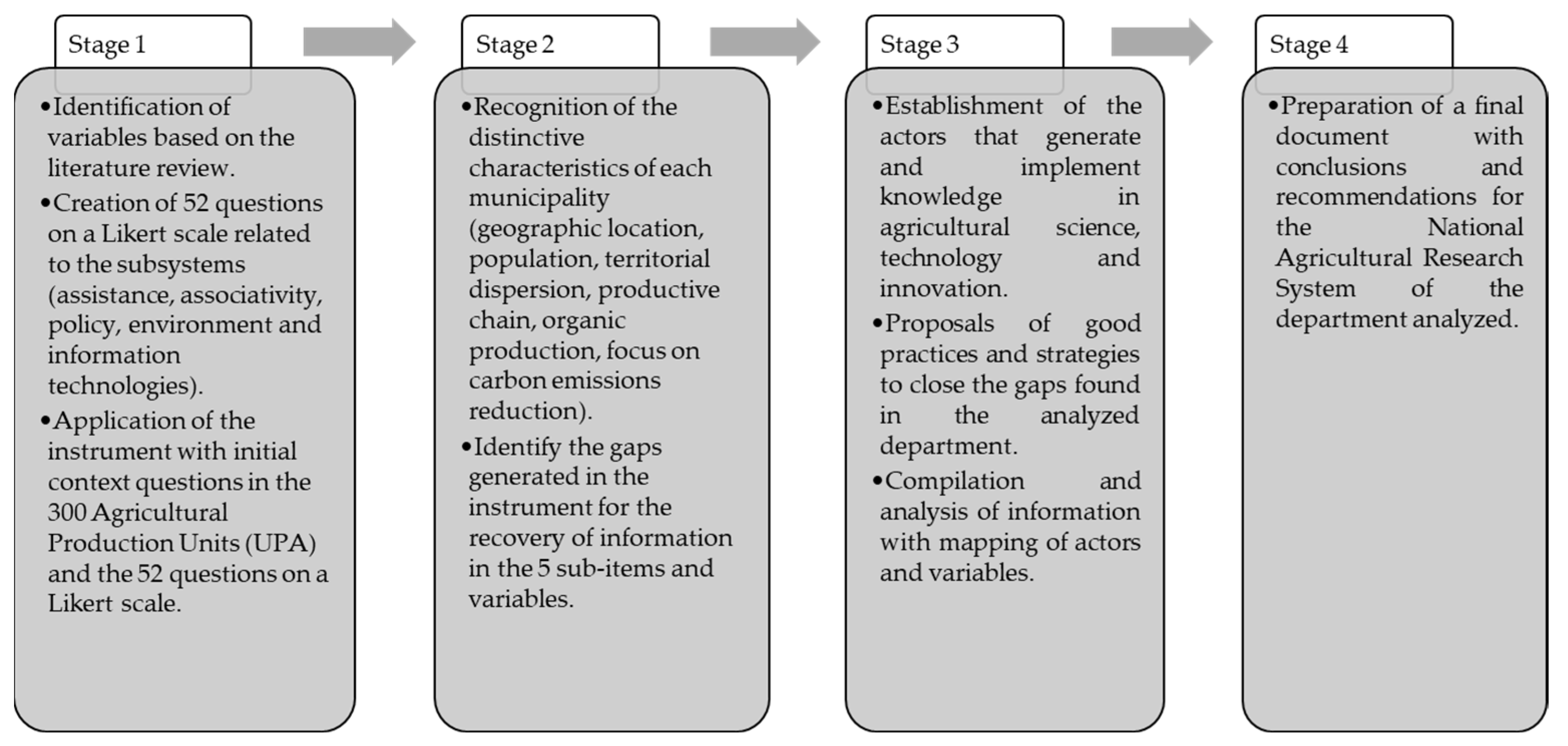 Sustainability 16 03294 g001