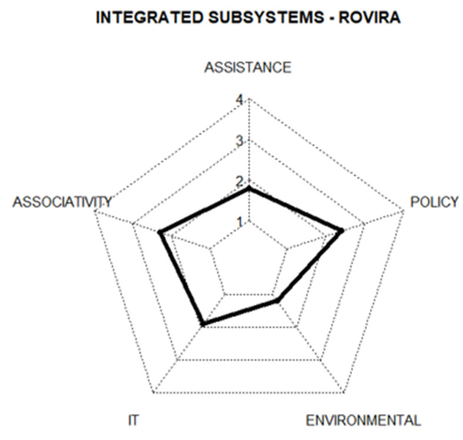 Sustainability 16 03294 g005