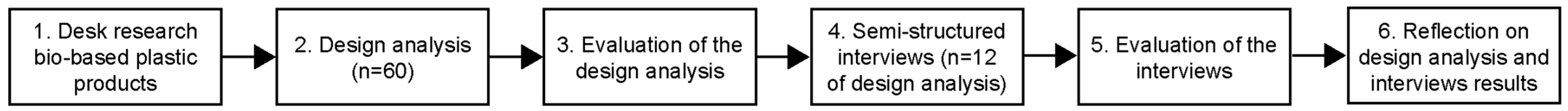 Sustainability 16 03295 g002