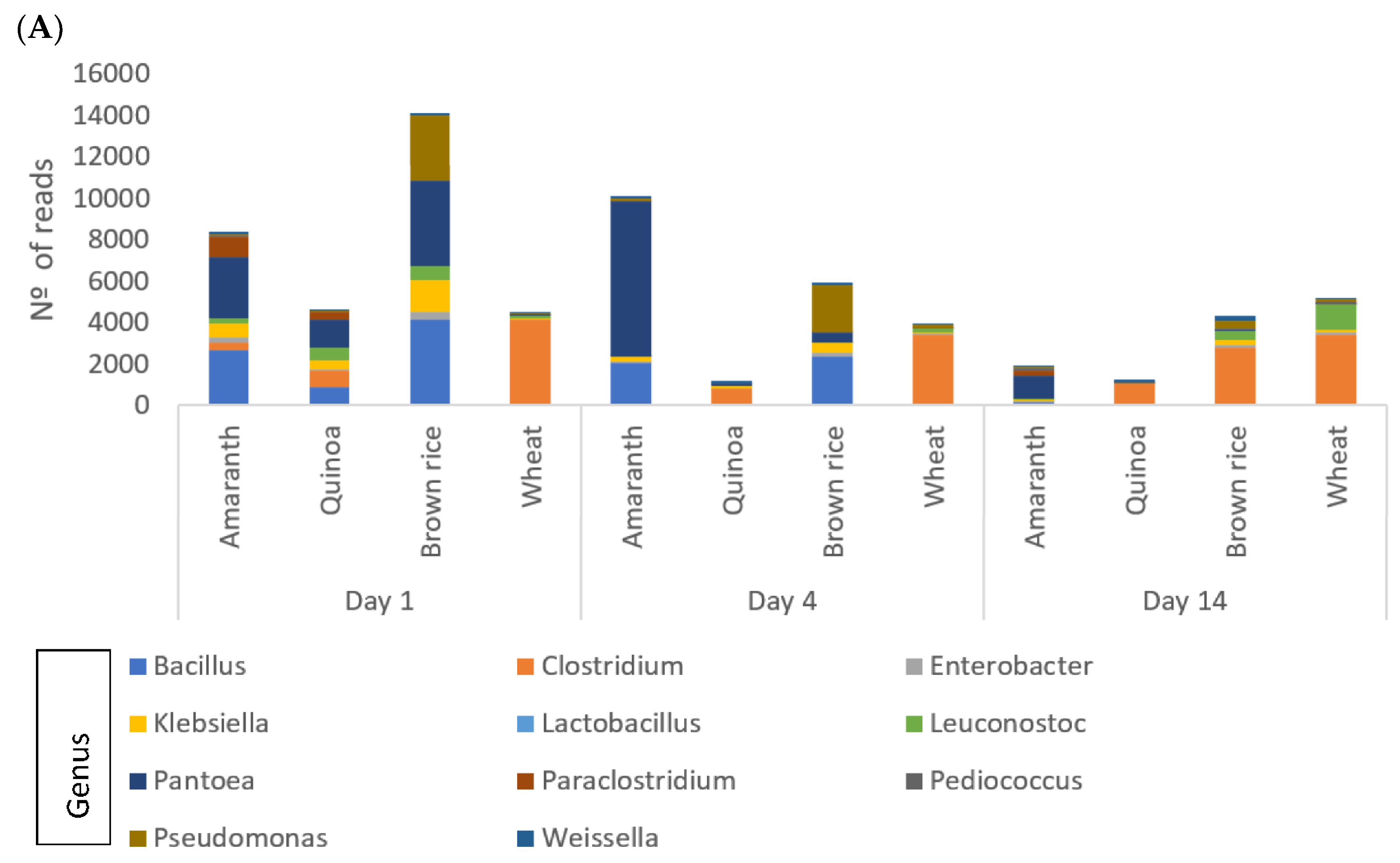 Sustainability 16 03297 g004a
