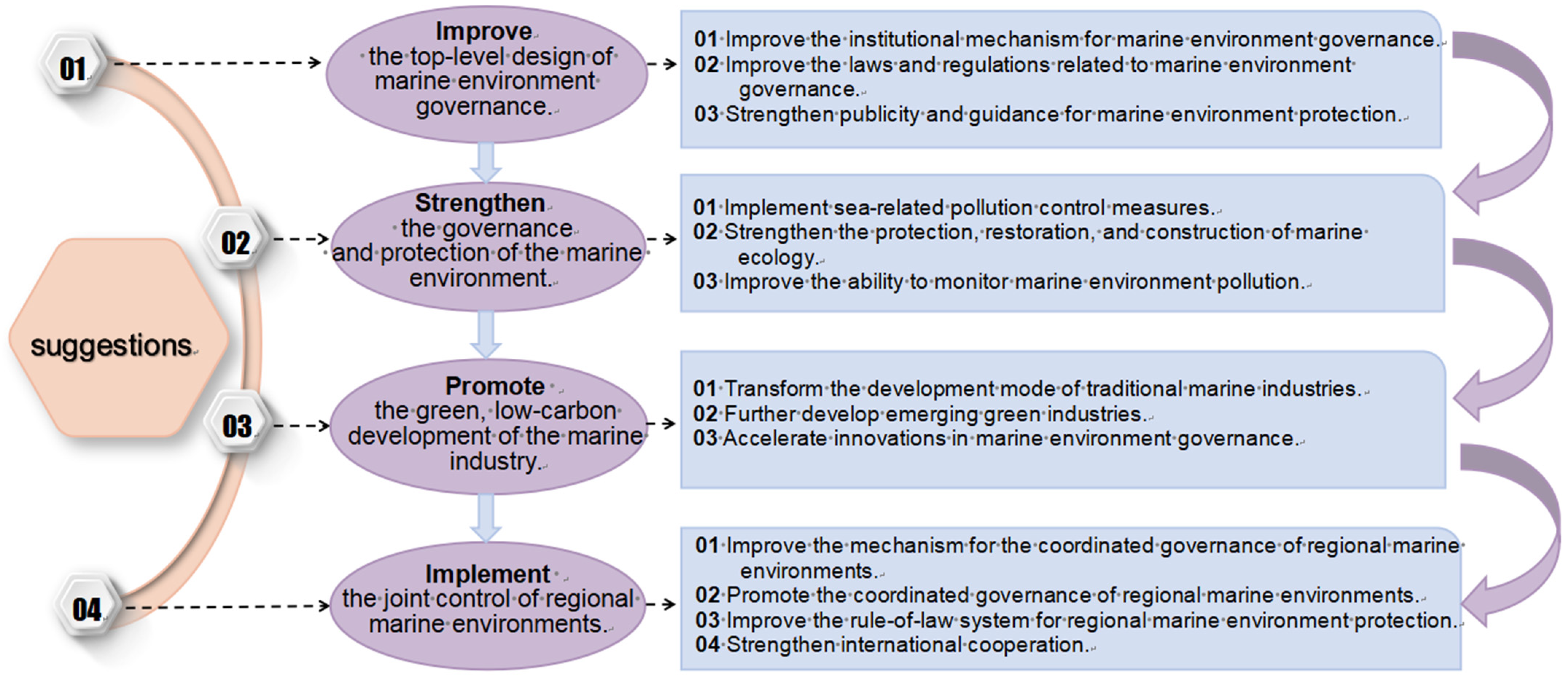 Sustainability 16 03298 g003