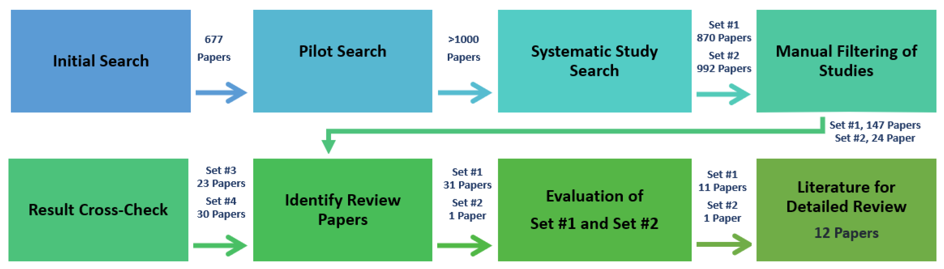 Sustainability 16 03299 g002