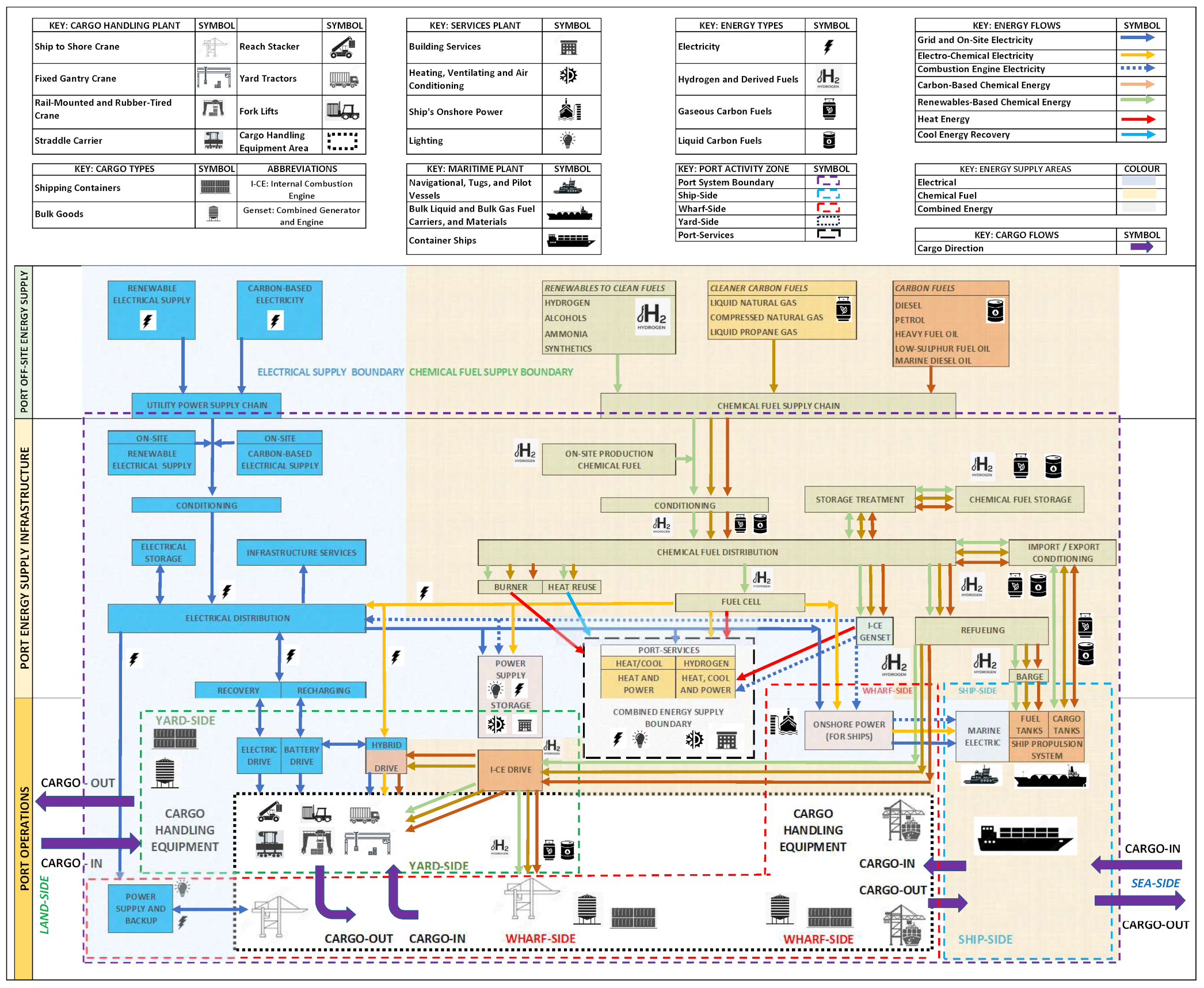 Sustainability 16 03299 g003