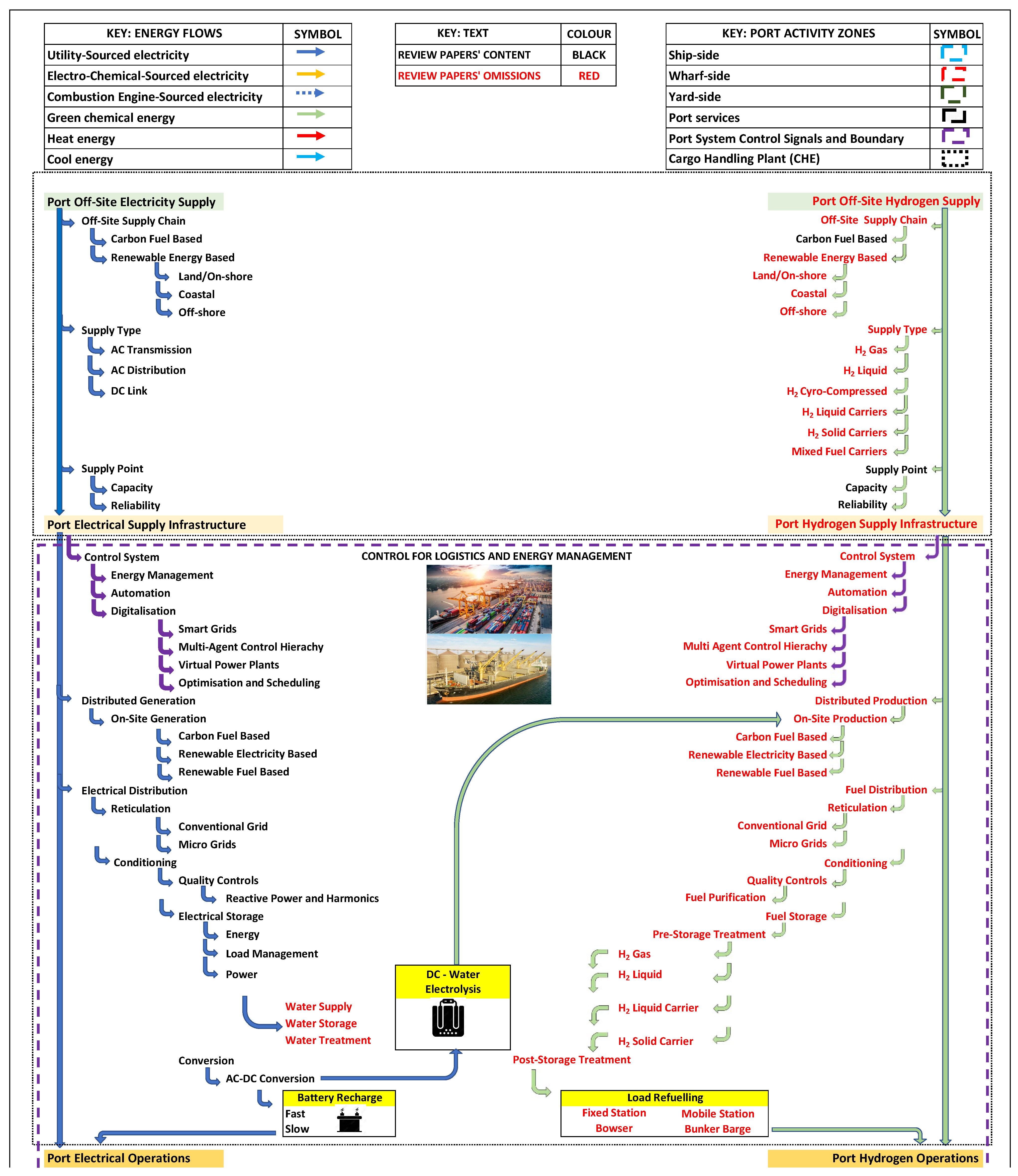 Sustainability 16 03299 g004