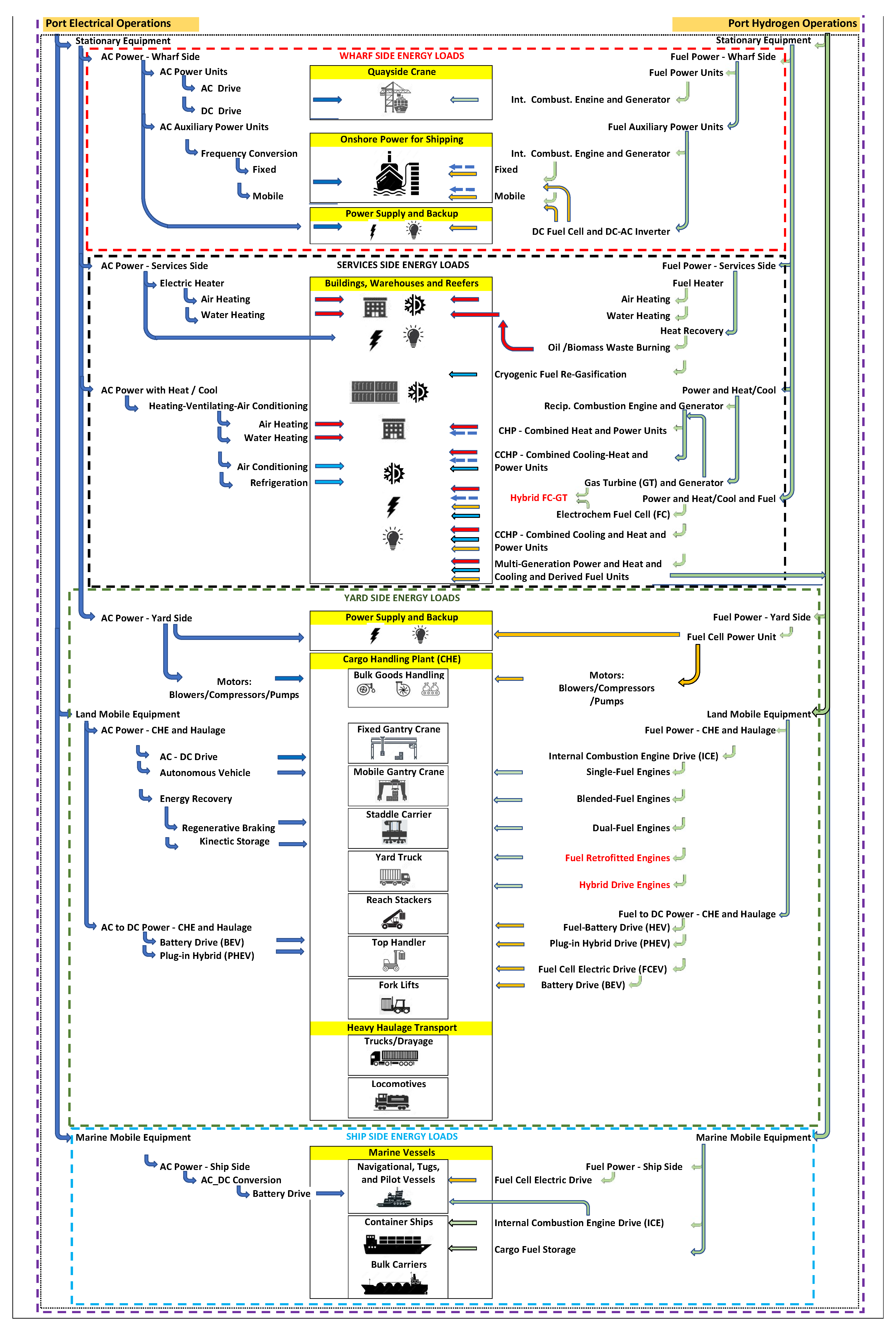 Sustainability 16 03299 g005