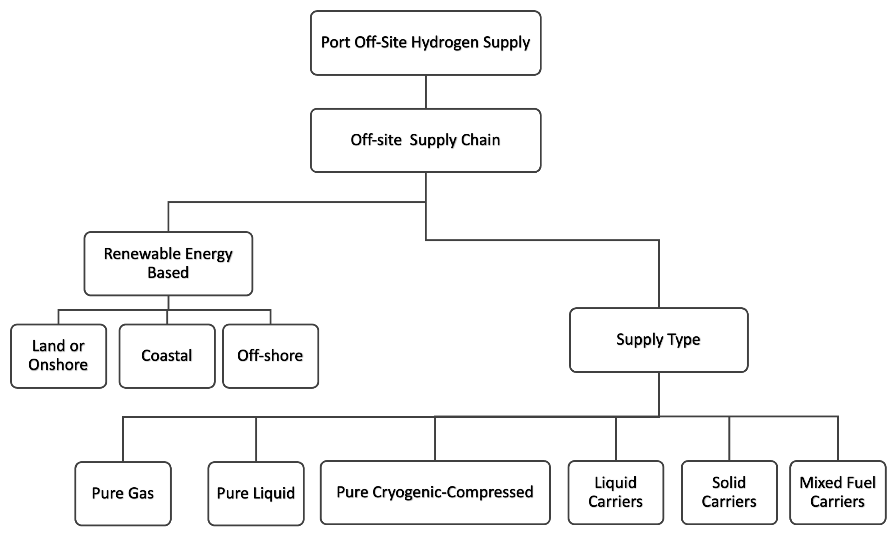 Sustainability 16 03299 g006