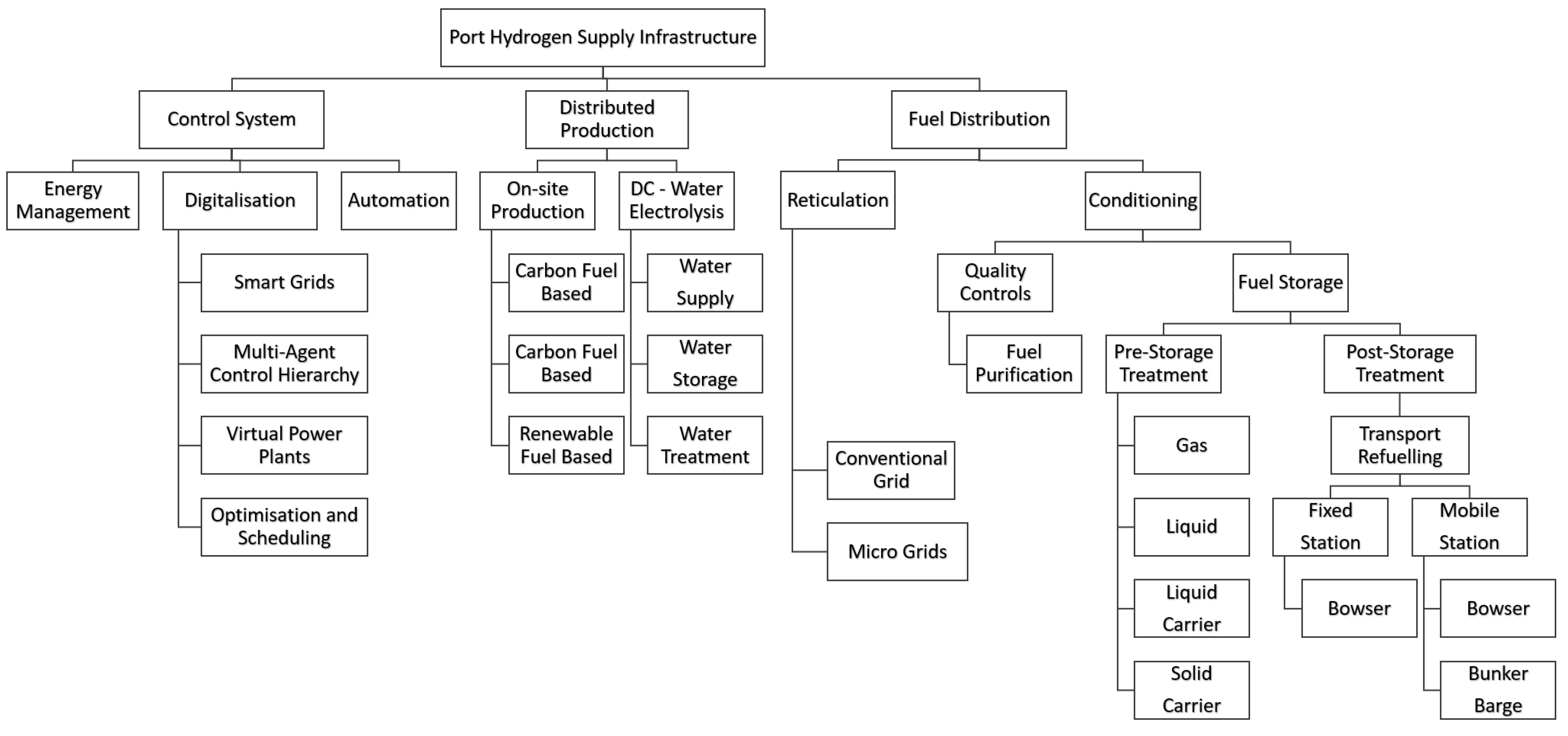 Sustainability 16 03299 g007