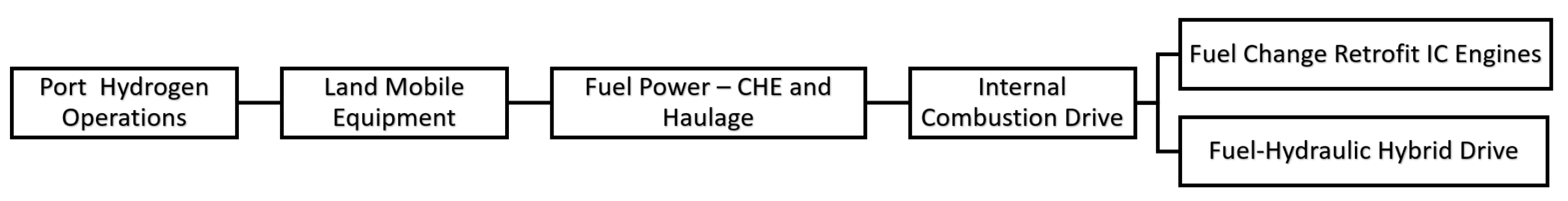 Sustainability 16 03299 g008