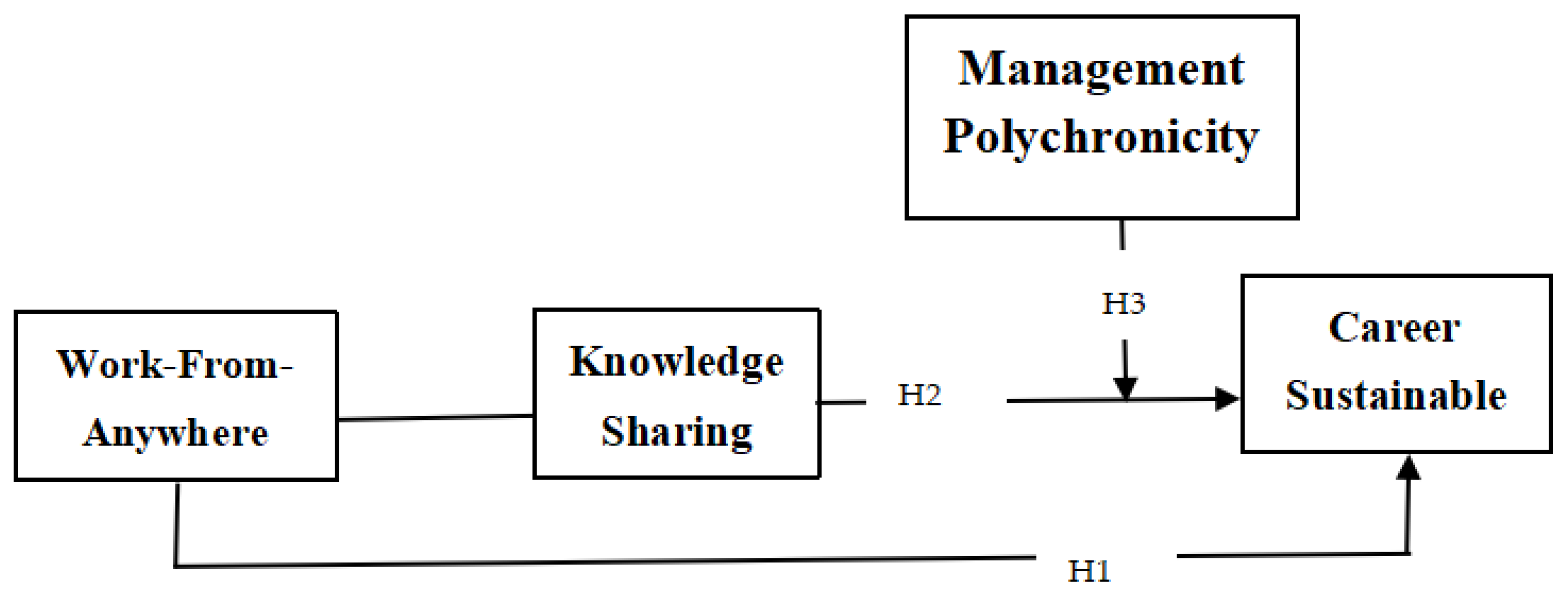 Sustainability 16 03302 g003